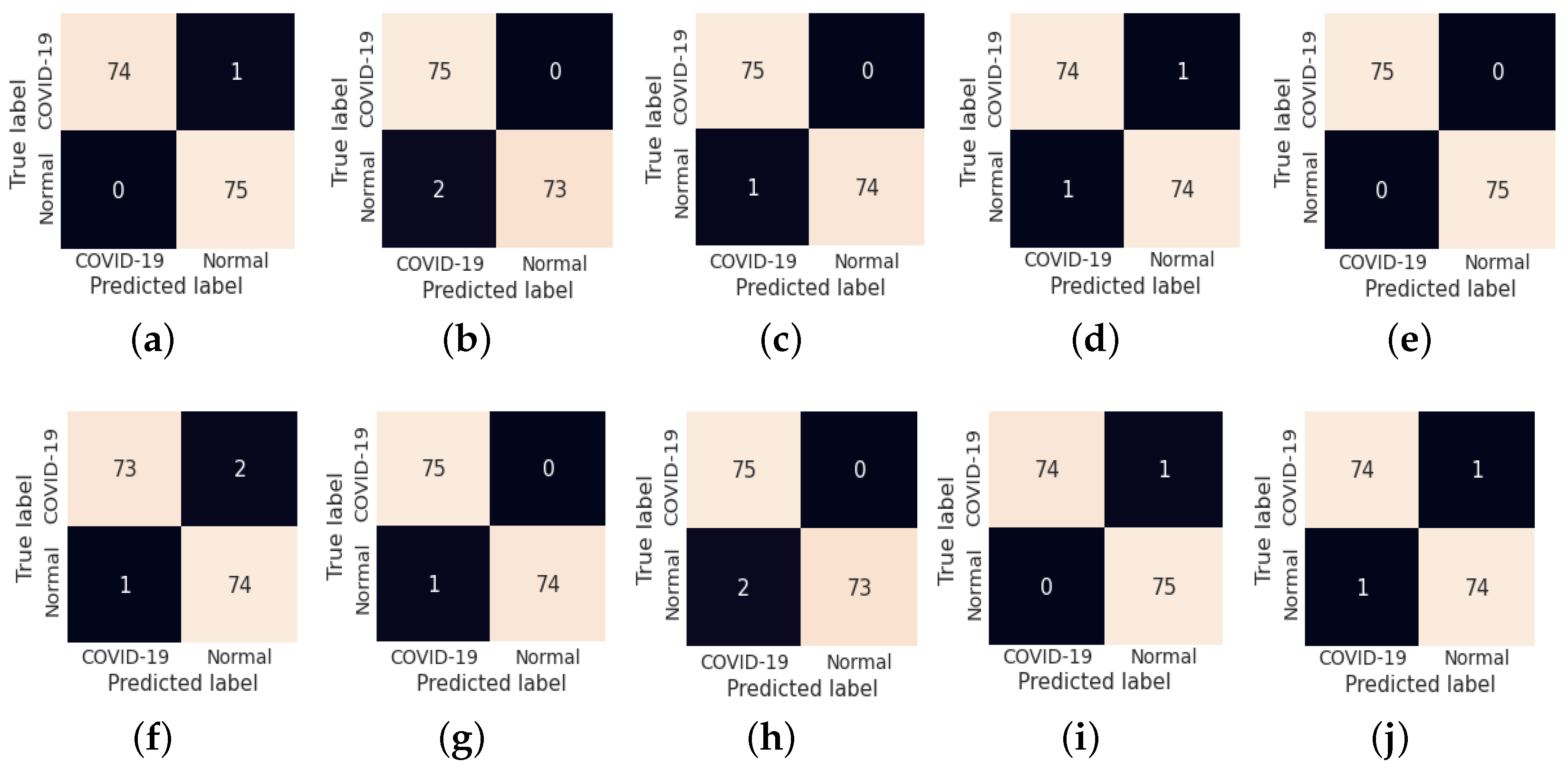 Diagnostics 13 00131 g006