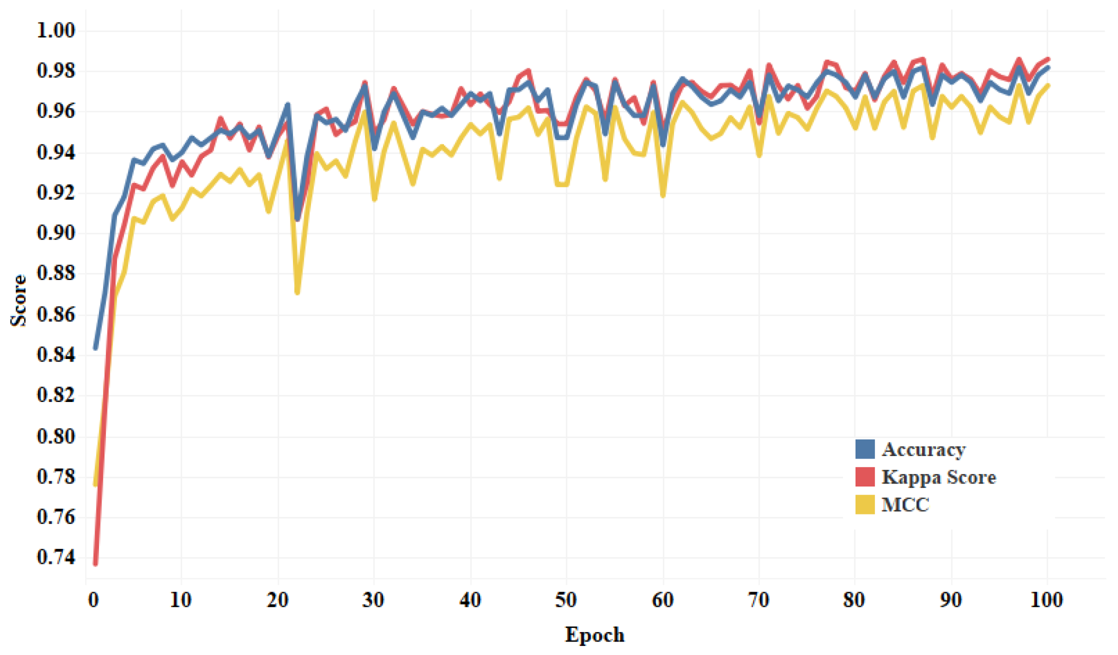 Diagnostics 13 00131 g008
