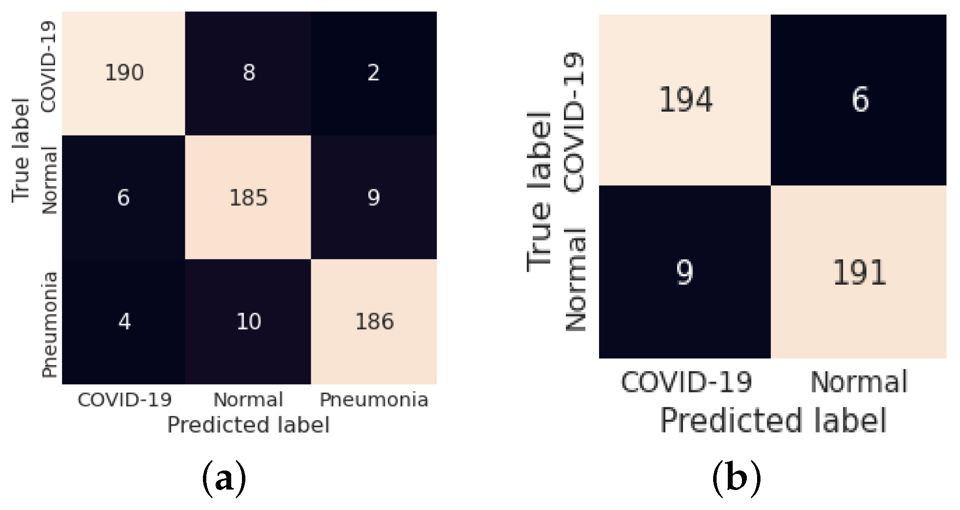 Diagnostics 13 00131 g011