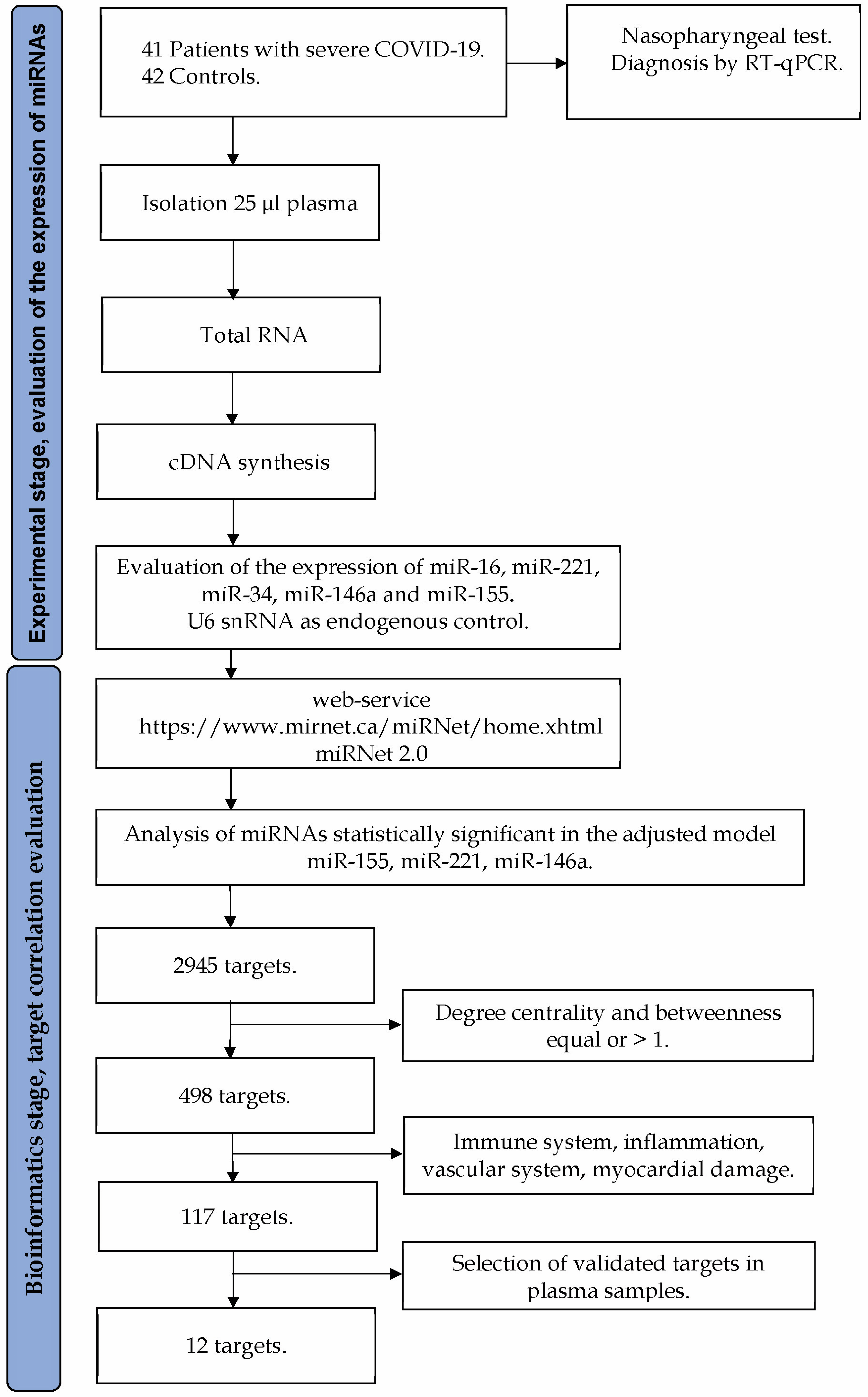 Diagnostics 13 00133 g001 Diagnostics 13 00133 g001