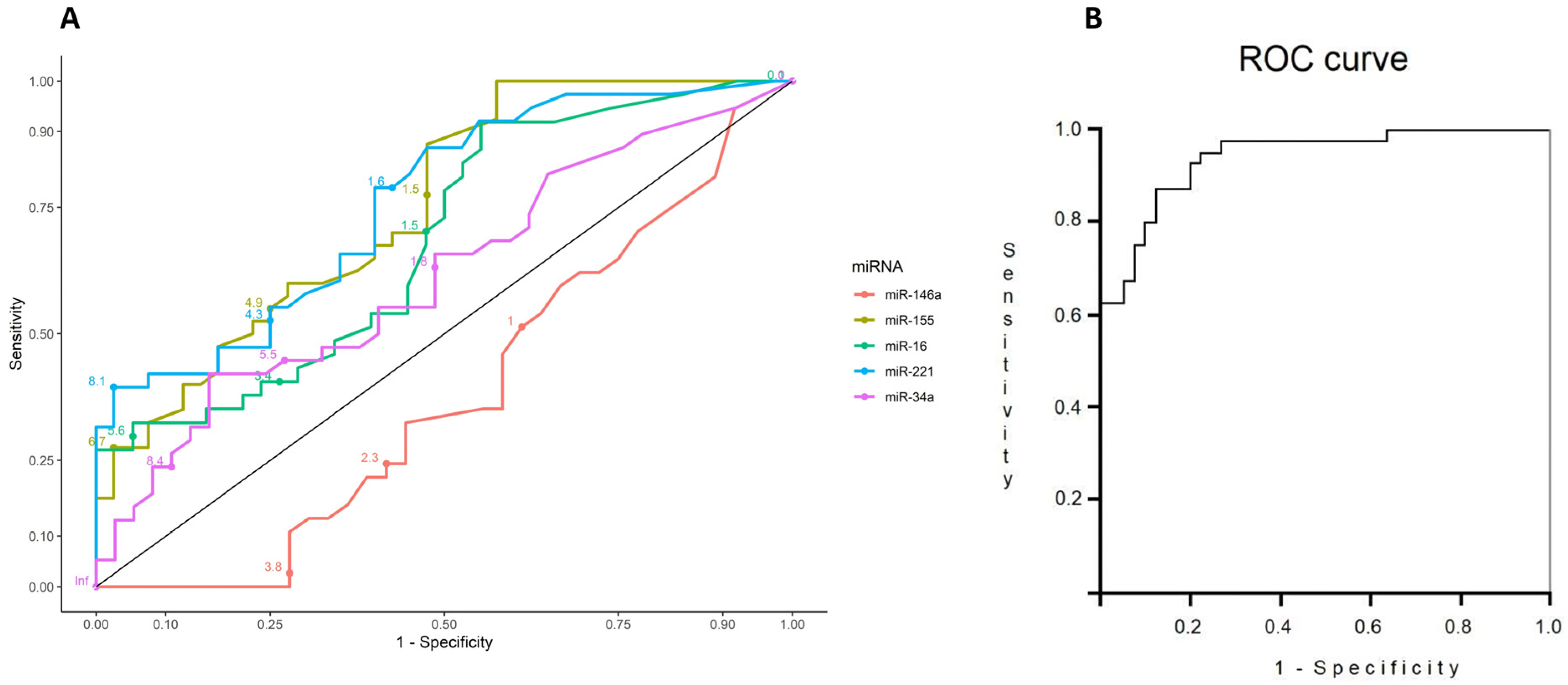 Diagnostics 13 00133 g003 Diagnostics 13 00133 g003