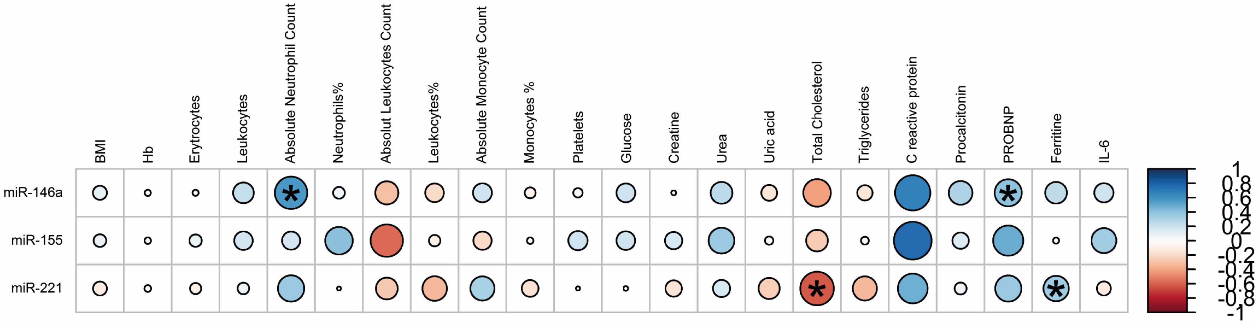 Diagnostics 13 00133 g004 Diagnostics 13 00133 g004