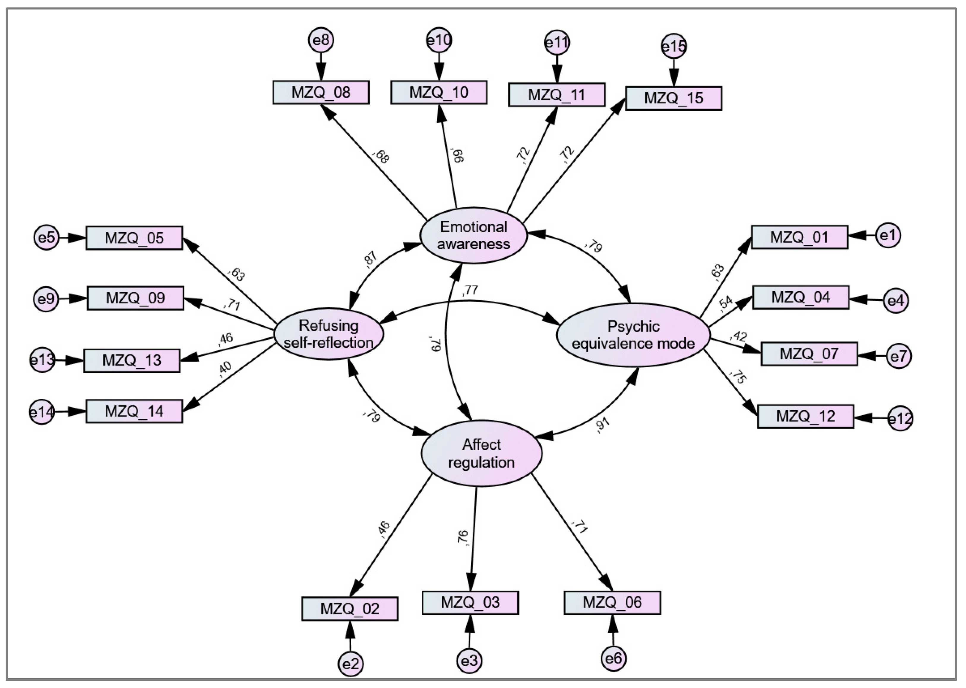 Diagnostics 13 00135 g001