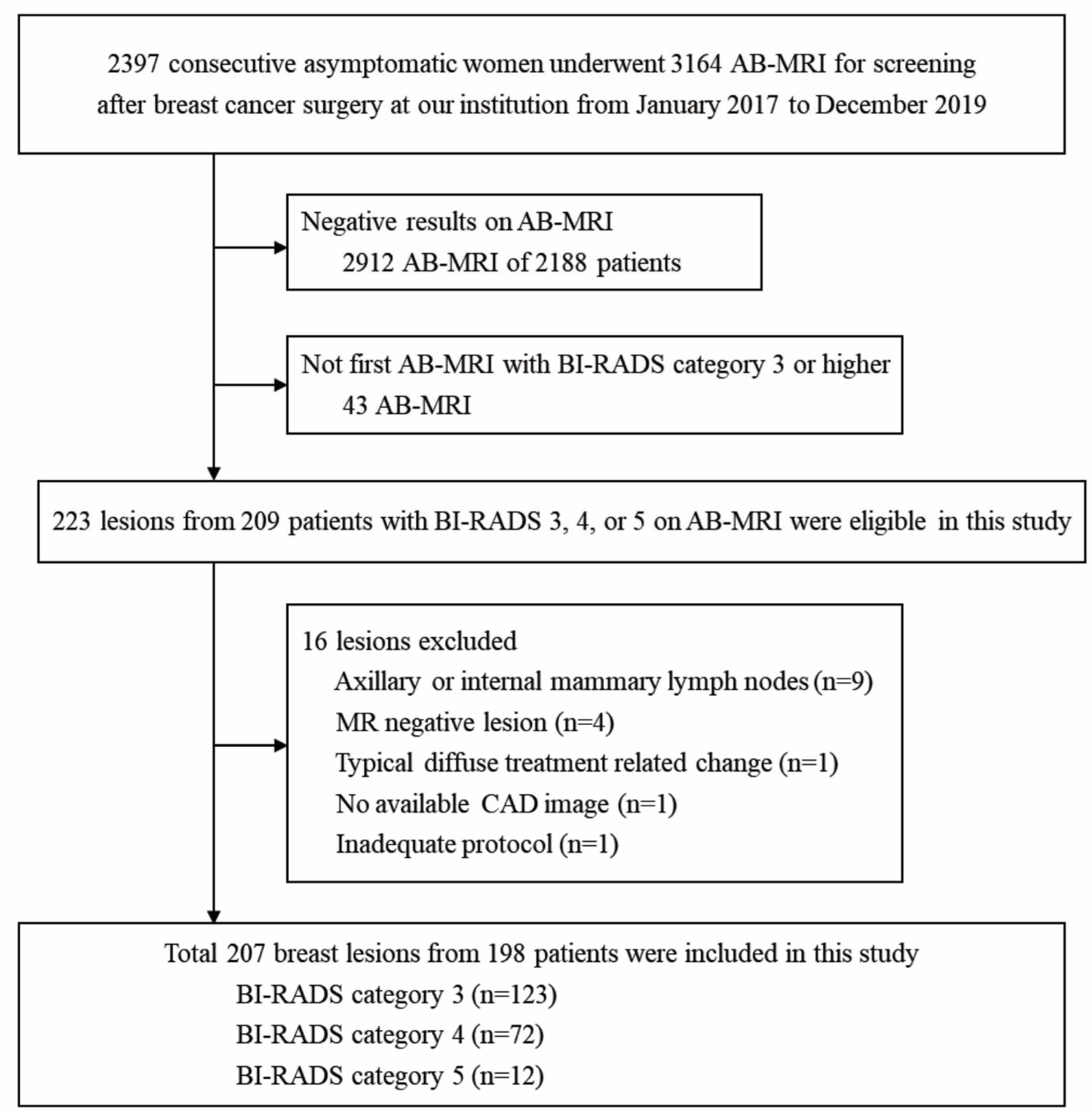 Diagnostics Free FullText Assessment of Enhancement