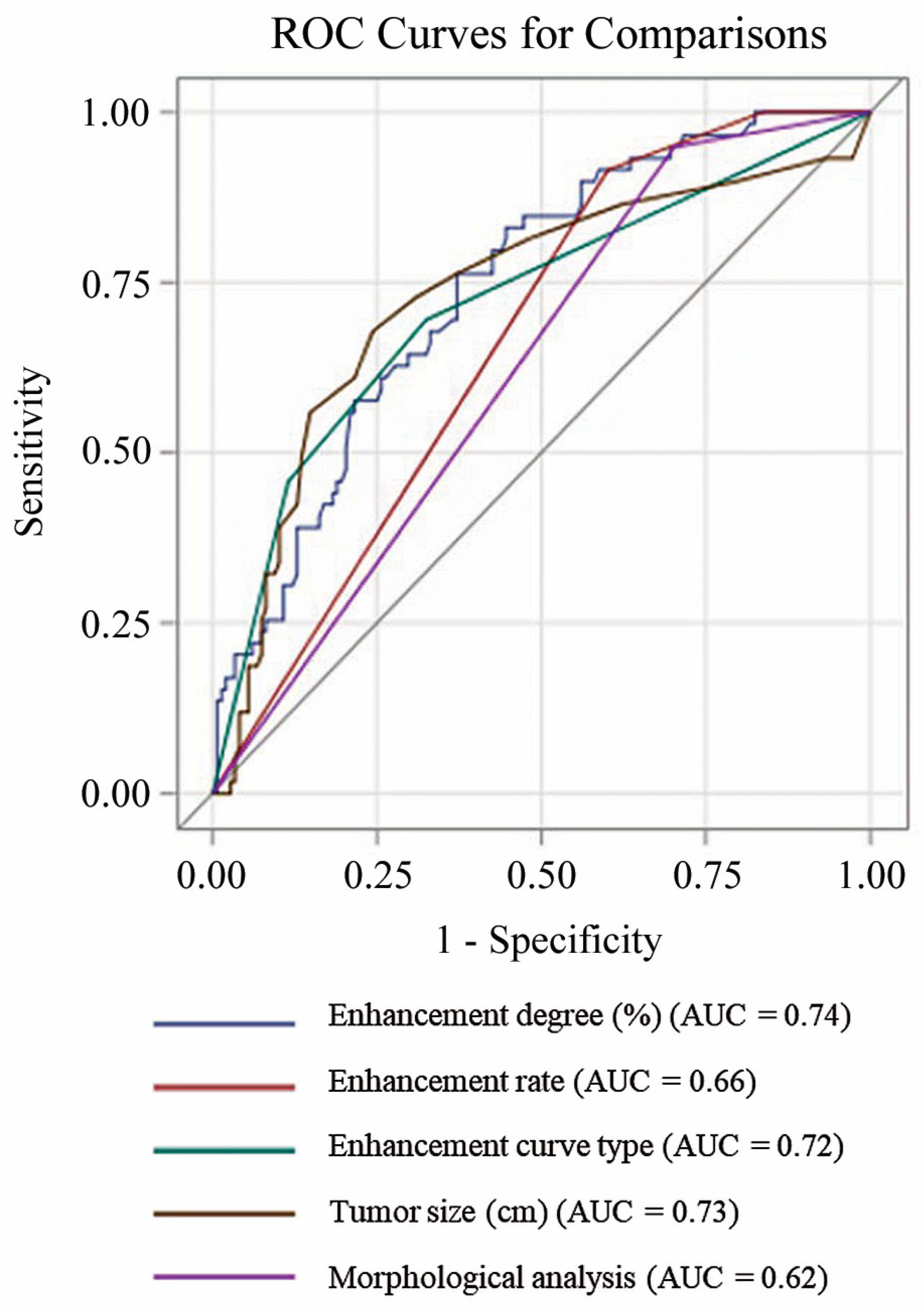 Diagnostics 13 00136 g002 Diagnostics 13 00136 g002