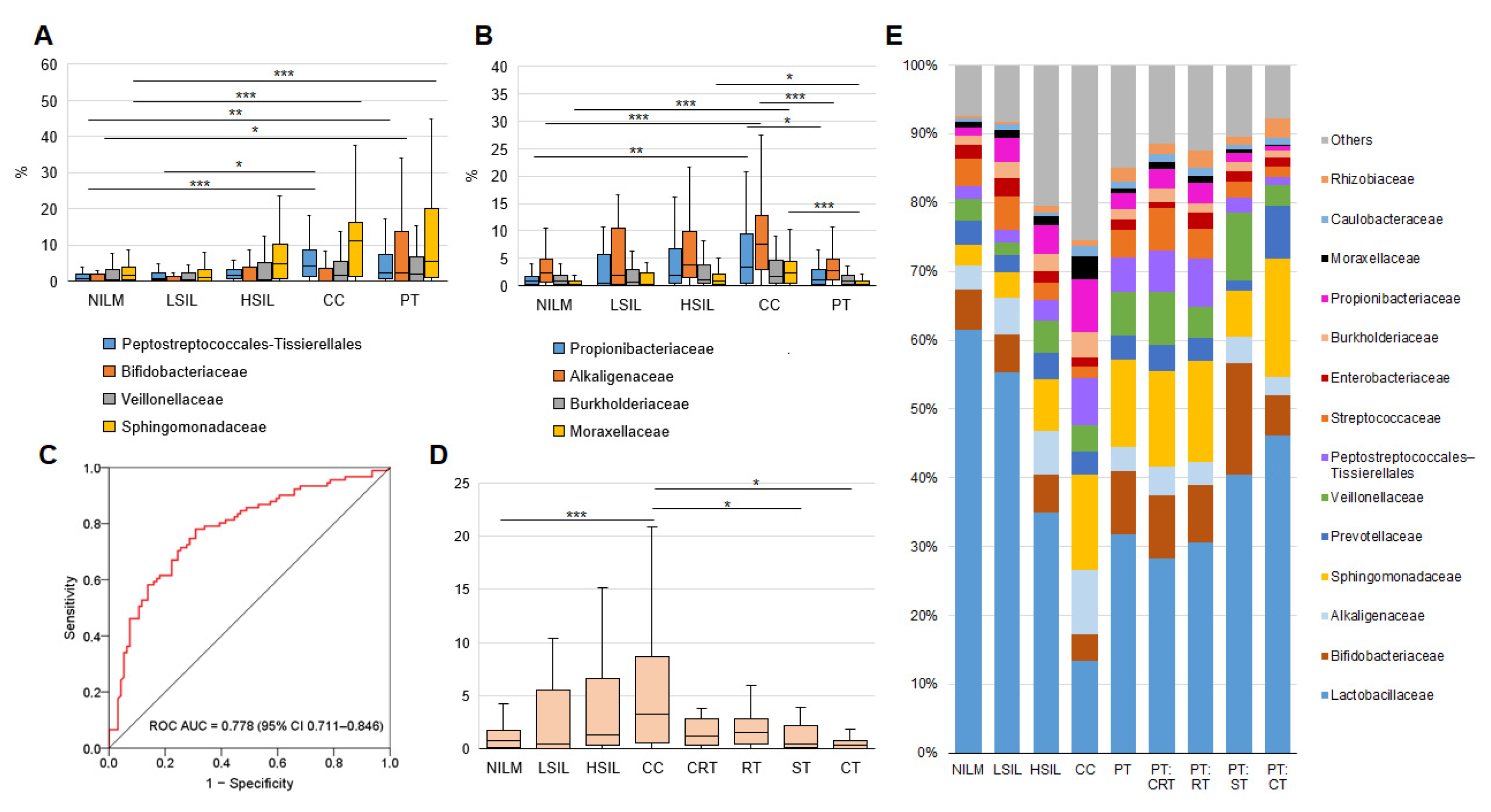 Diagnostics 13 00140 g005