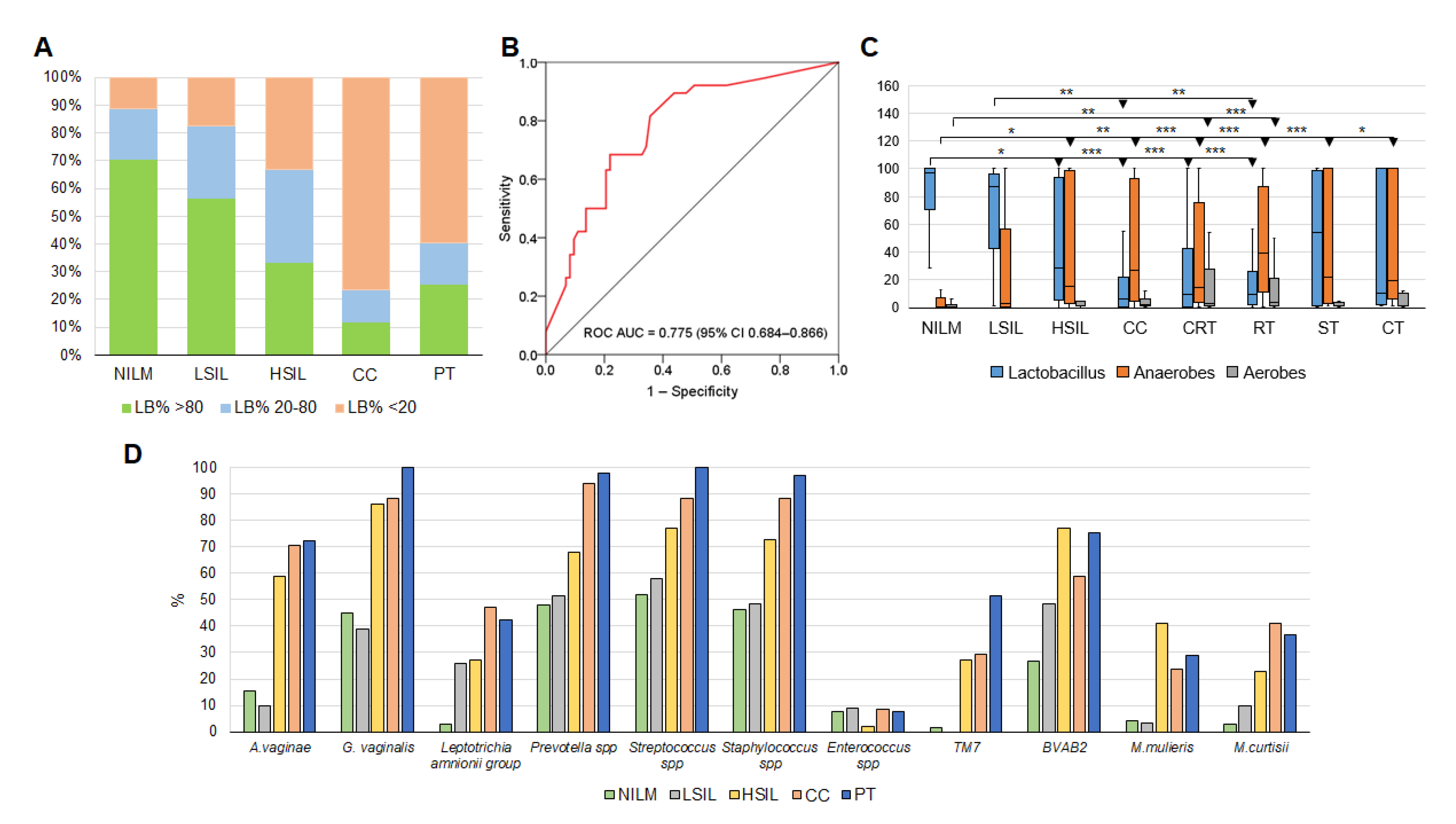 Diagnostics 13 00140 g008