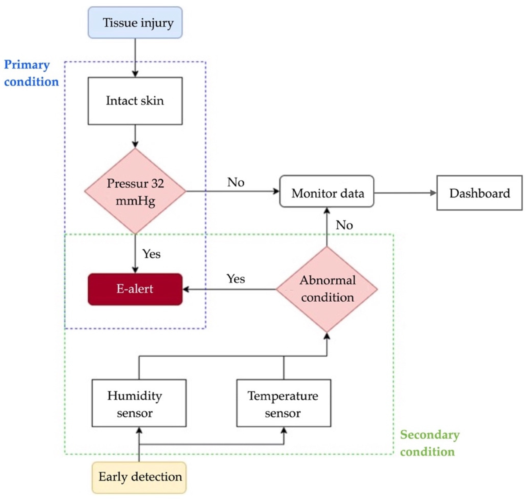 Diagnostics 13 00145 g003
