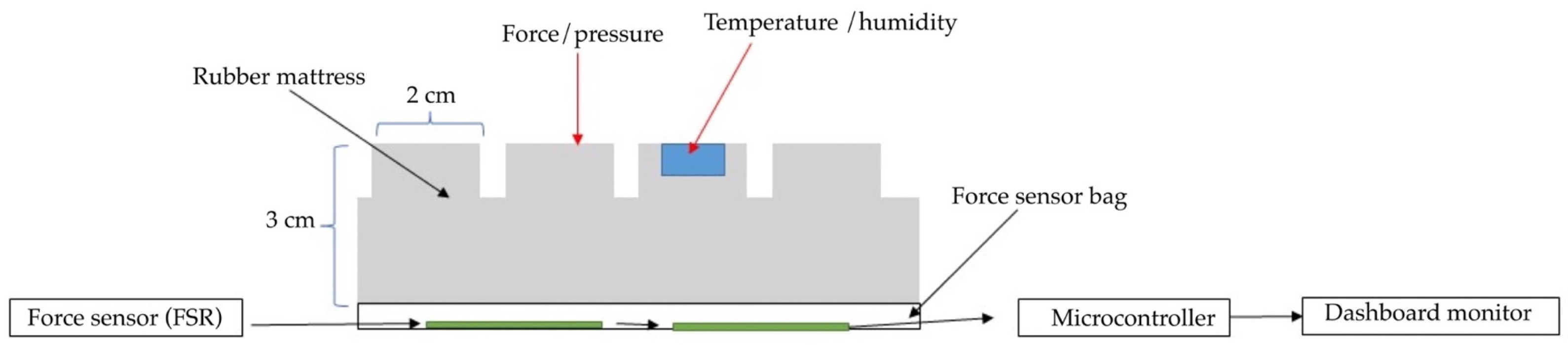 Diagnostics 13 00145 g008