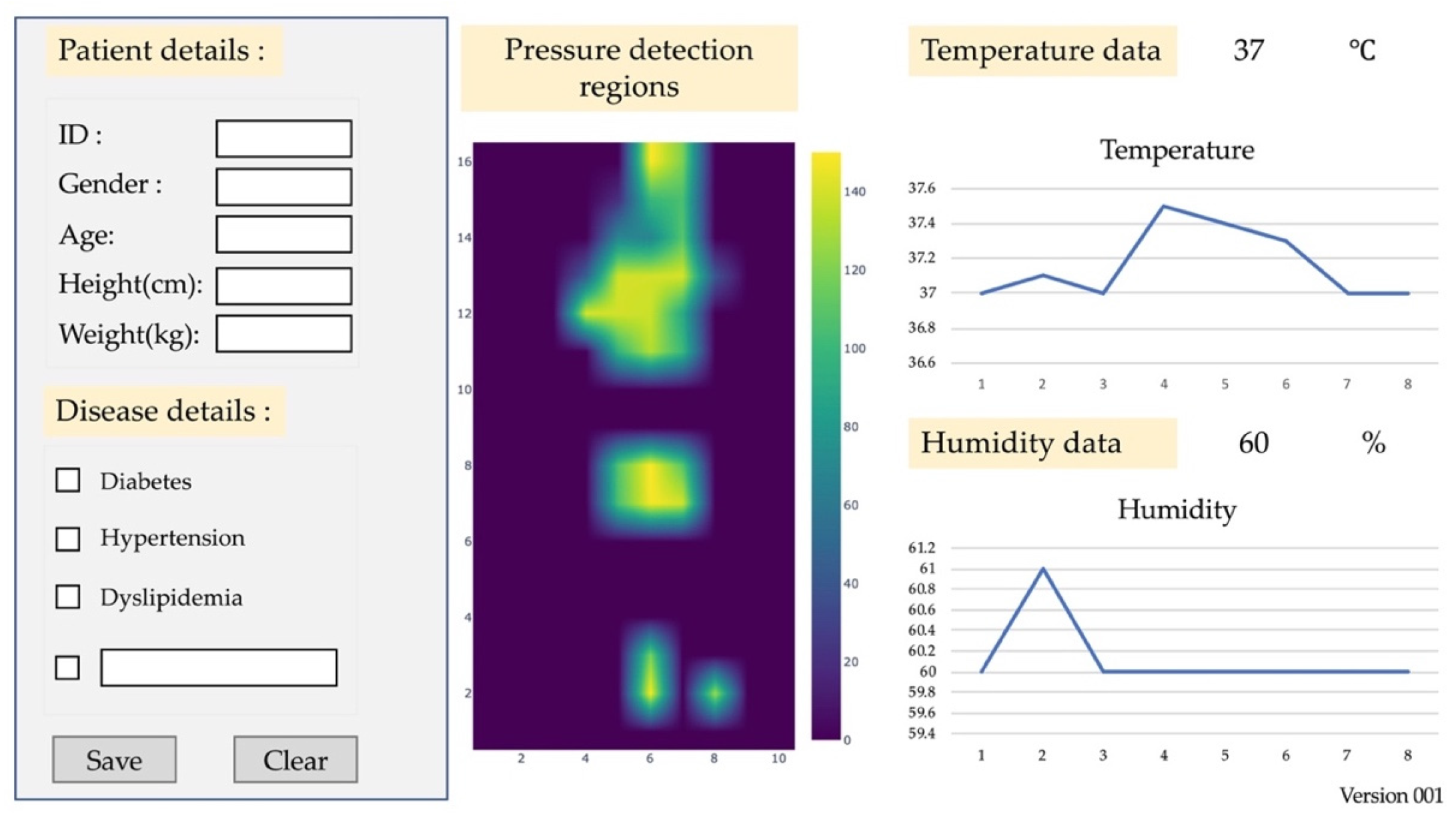 Diagnostics Free FullText Electronic Alert Signal for Early