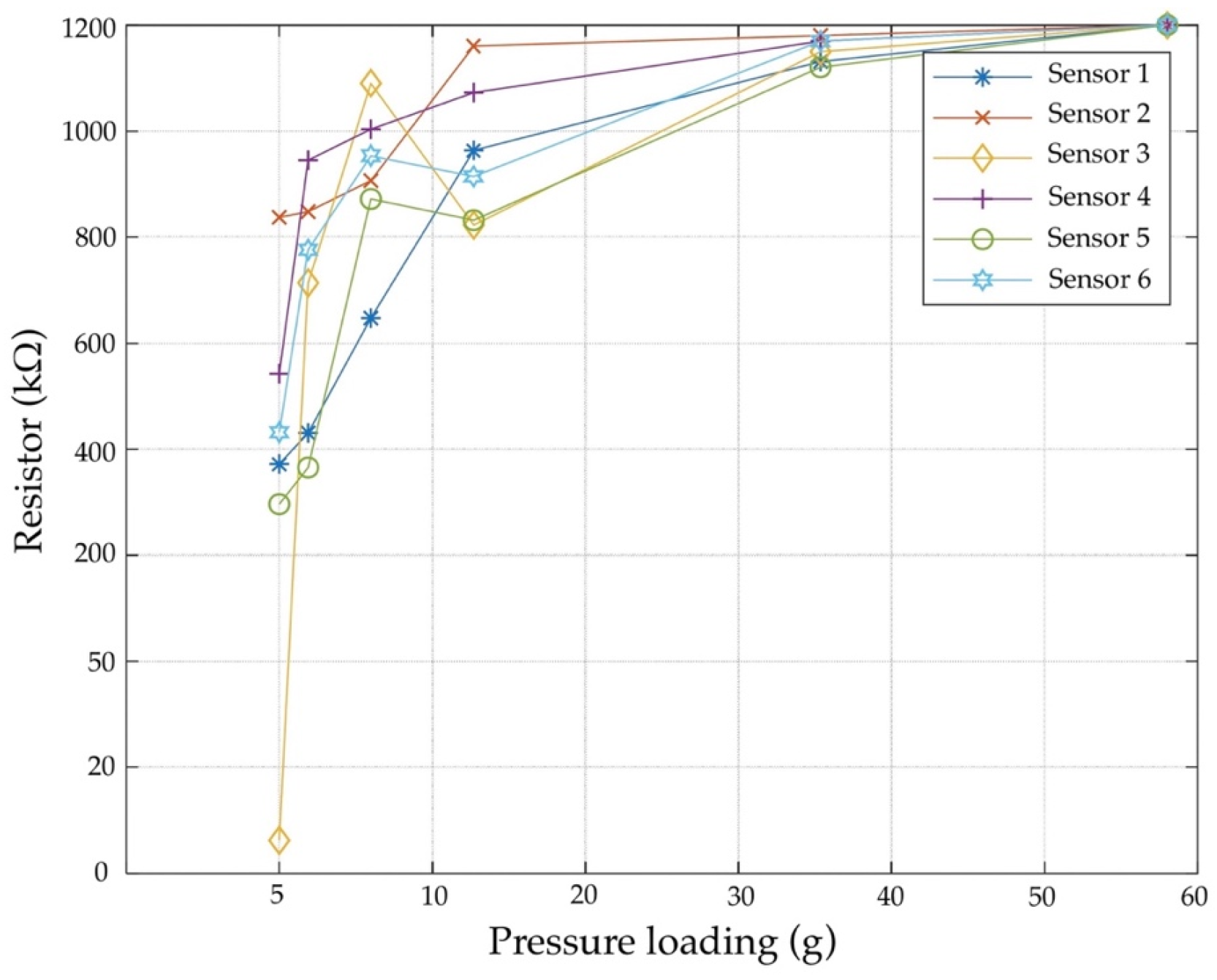 Diagnostics 13 00145 g013