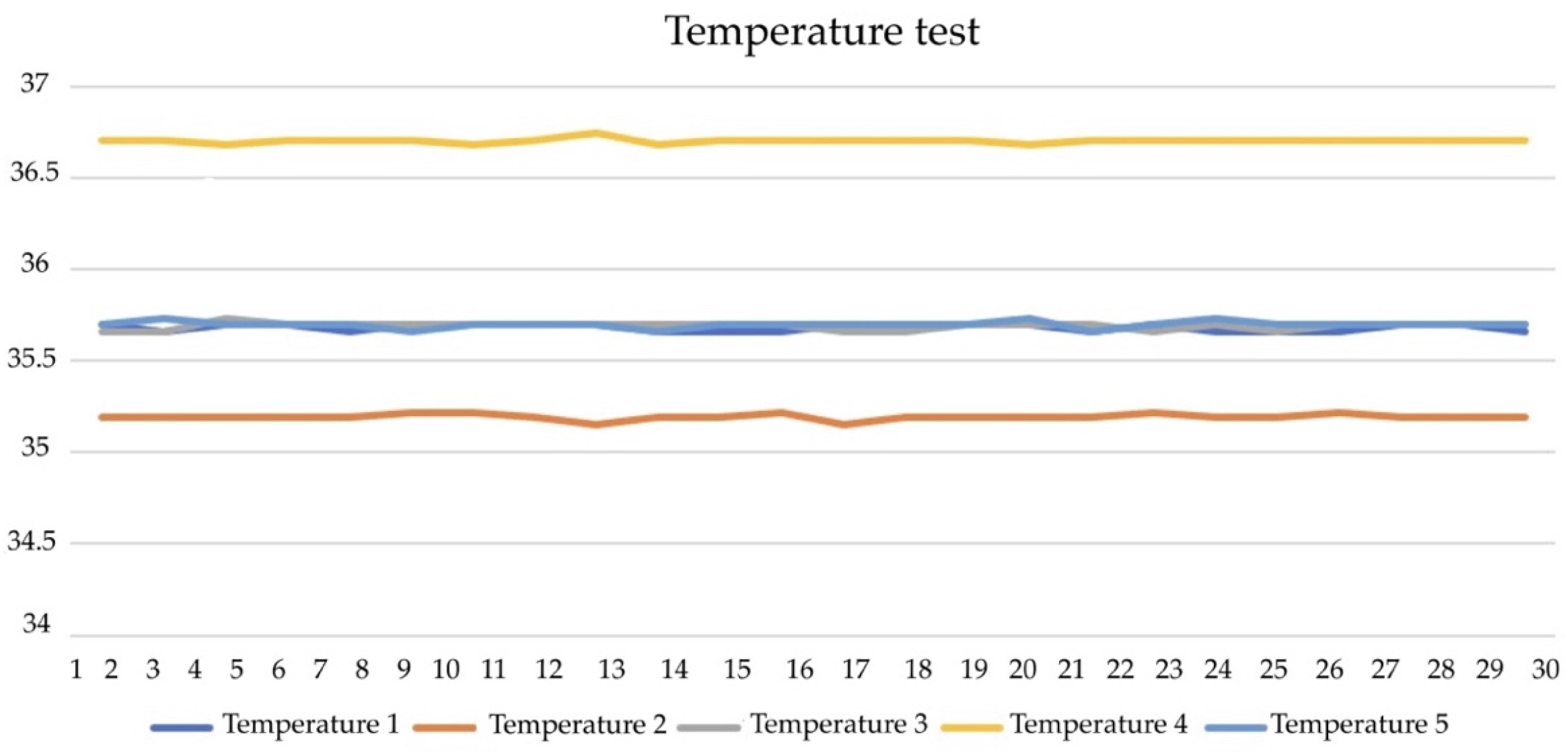 Diagnostics 13 00145 g014