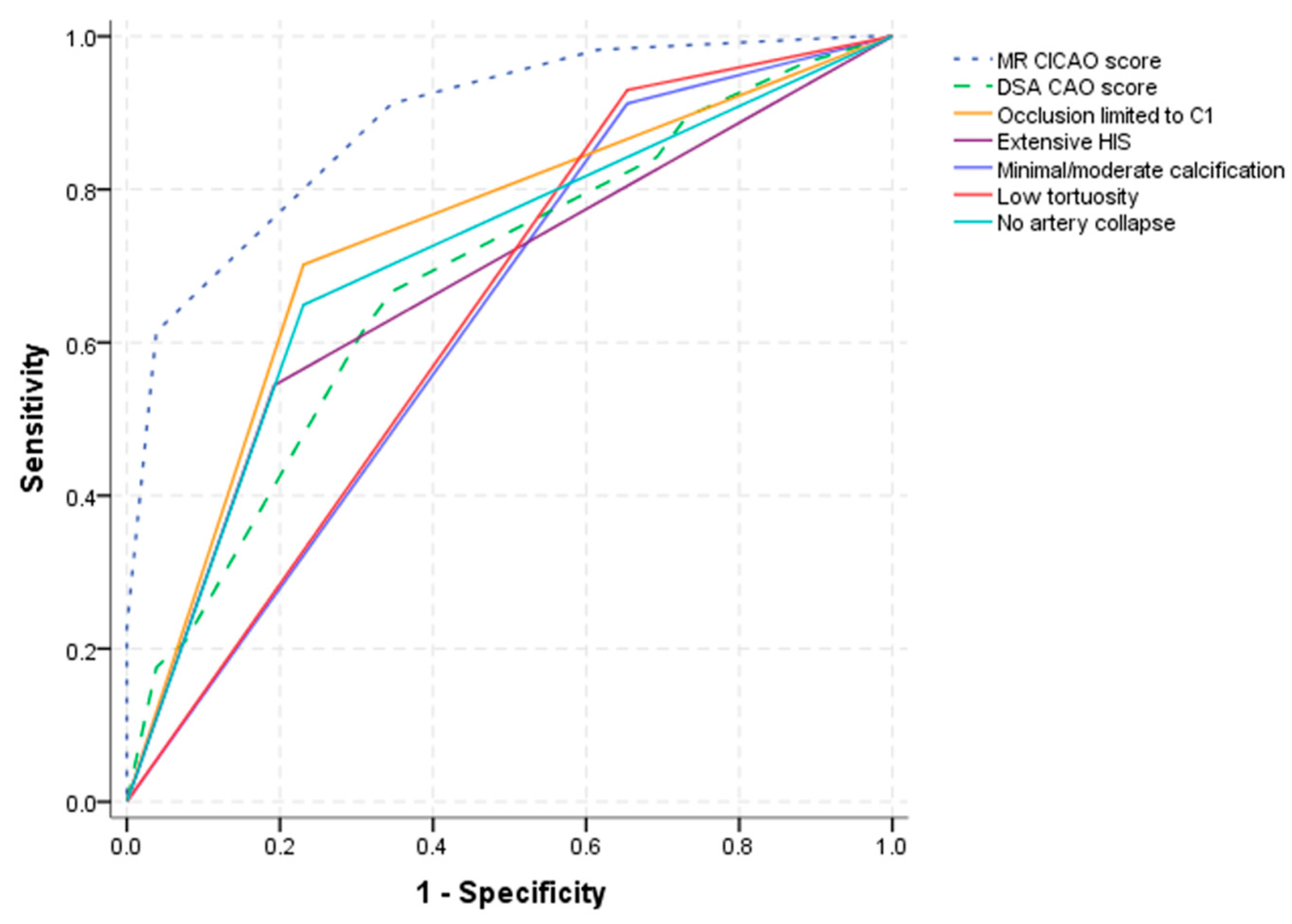 Diagnostics 13 00147 g002