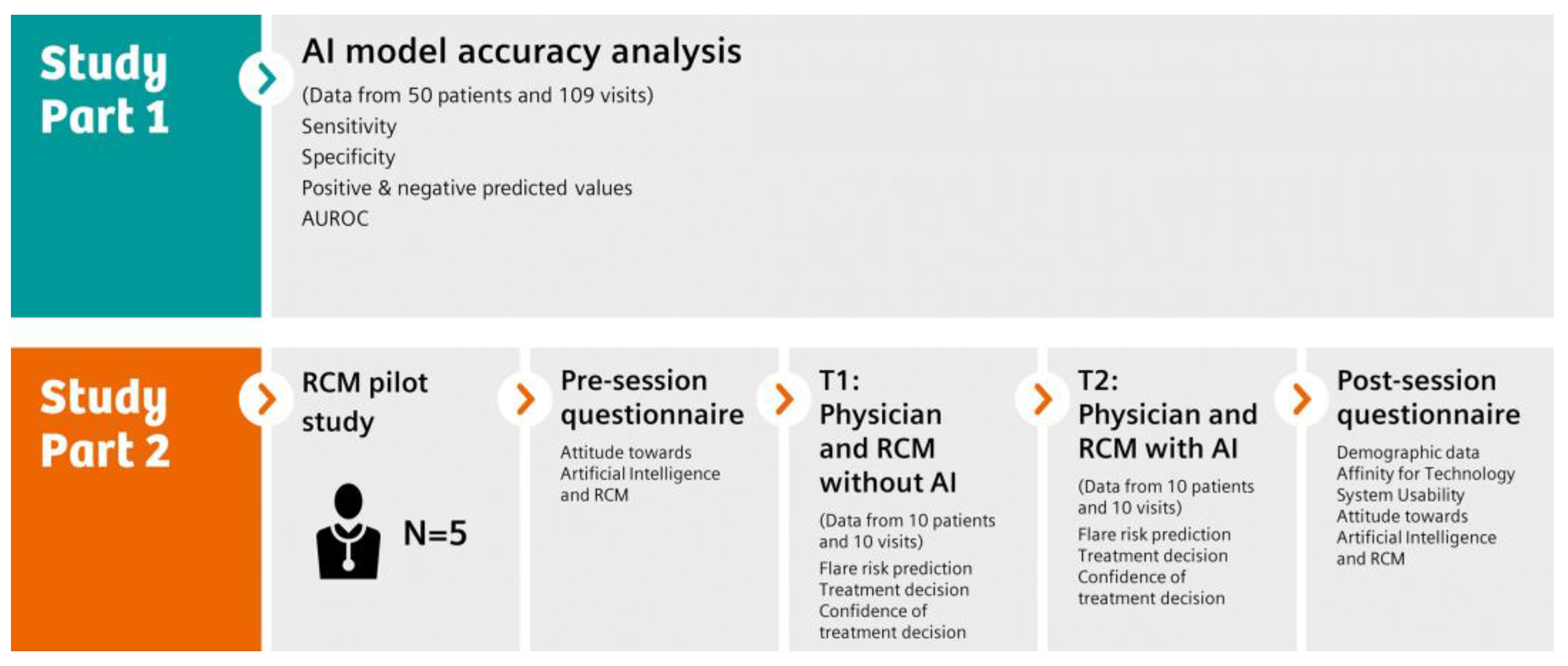 Diagnostics 13 00148 g001 Diagnostics 13 00148 g001
