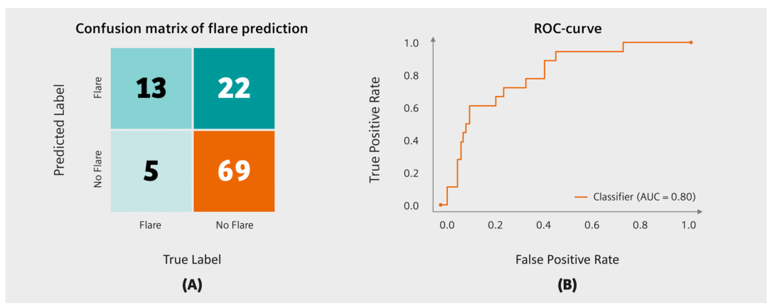 Diagnostics 13 00148 g003 Diagnostics 13 00148 g003