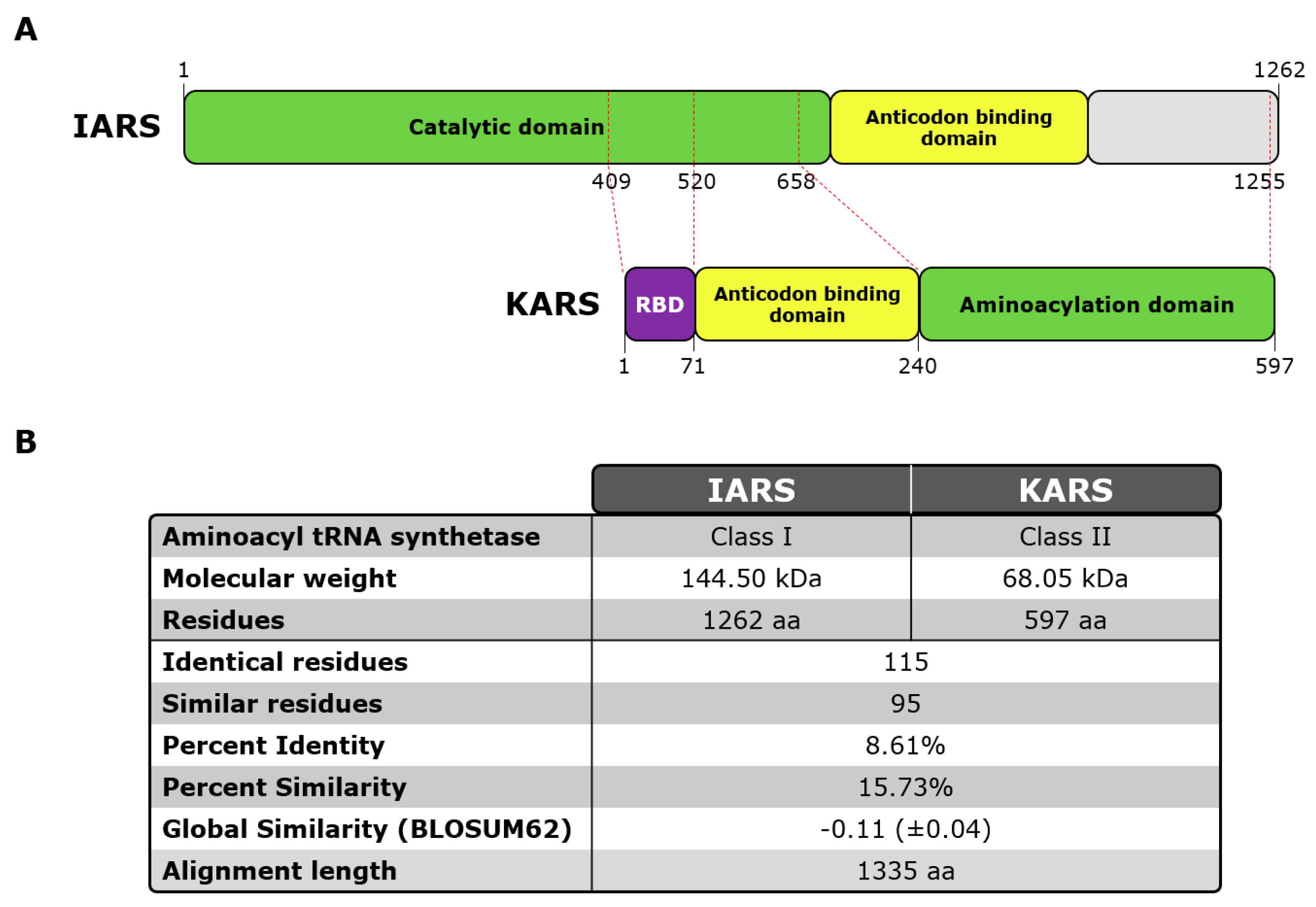 Diagnostics 13 00156 g001 Diagnostics 13 00156 g001