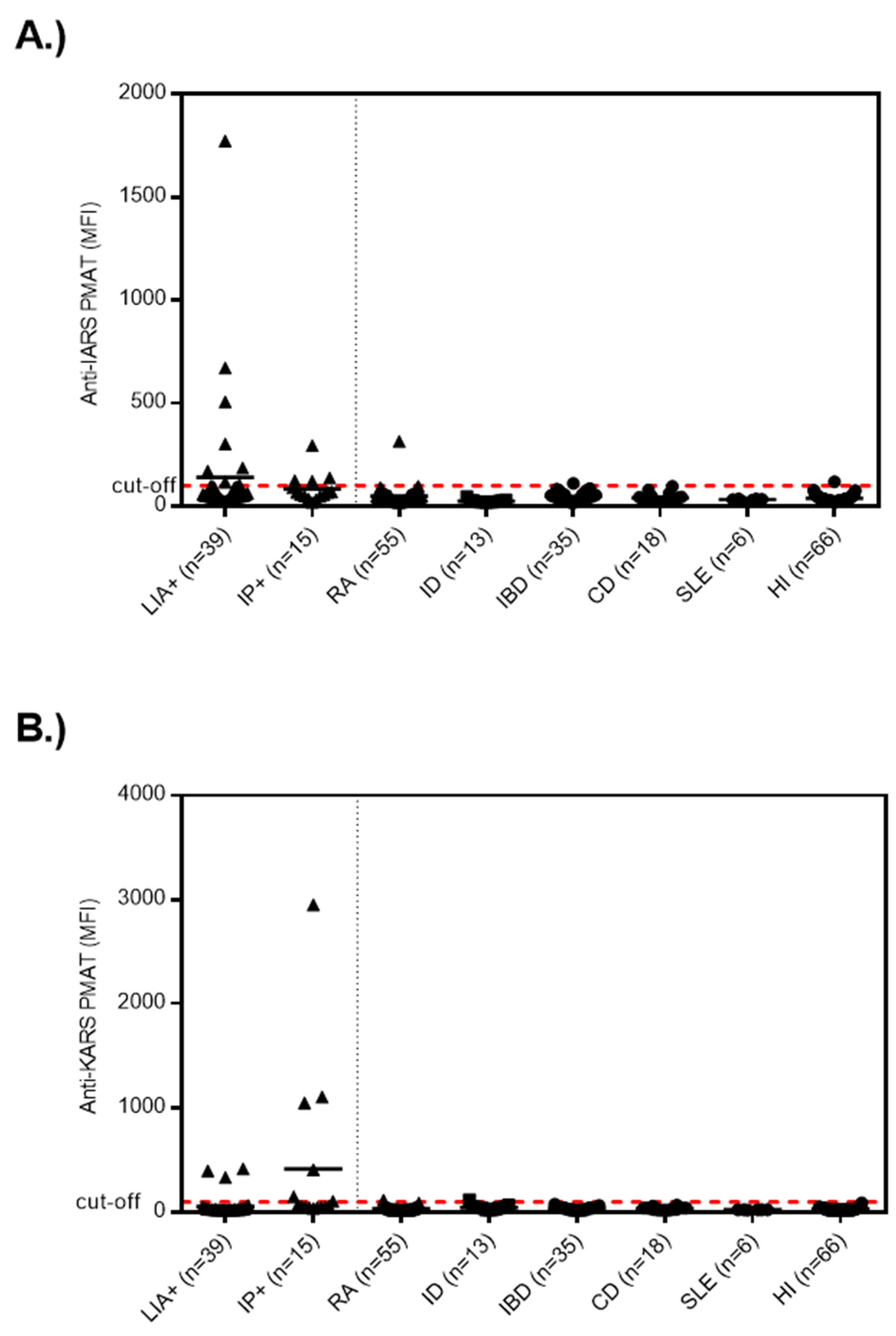 Diagnostics 13 00156 g002 Diagnostics 13 00156 g002