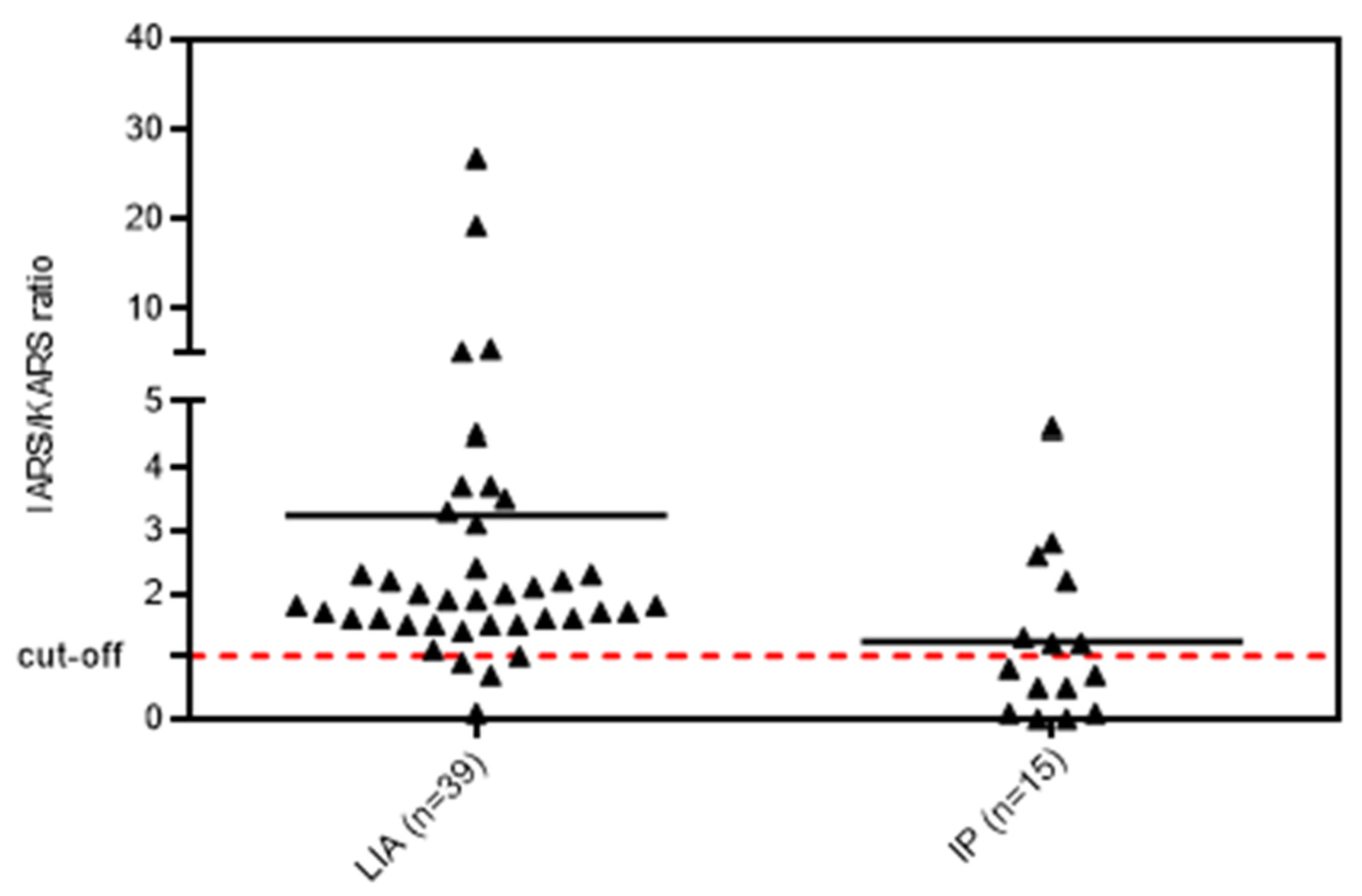 Diagnostics 13 00156 g003 Diagnostics 13 00156 g003