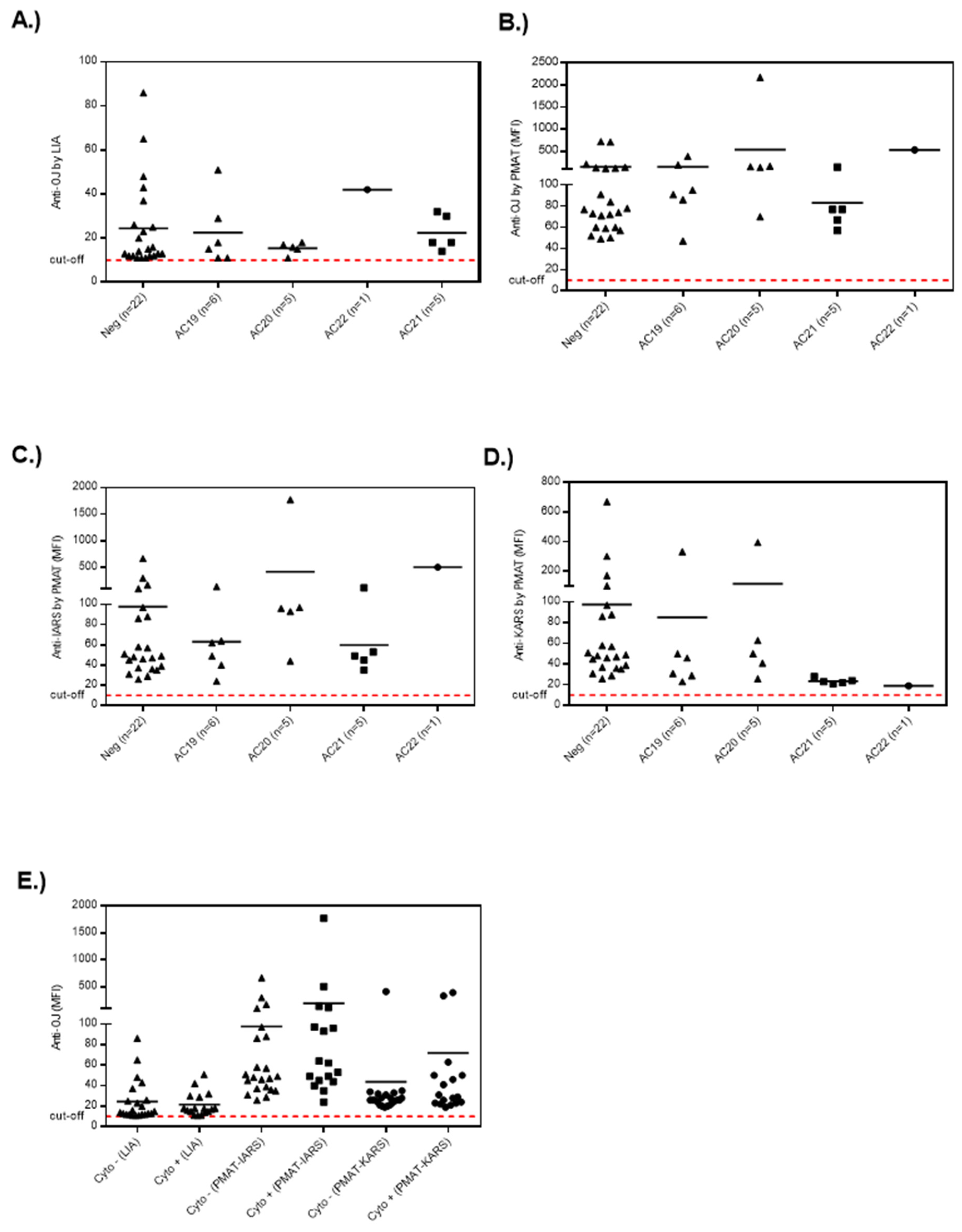 Diagnostics 13 00156 g005 Diagnostics 13 00156 g005
