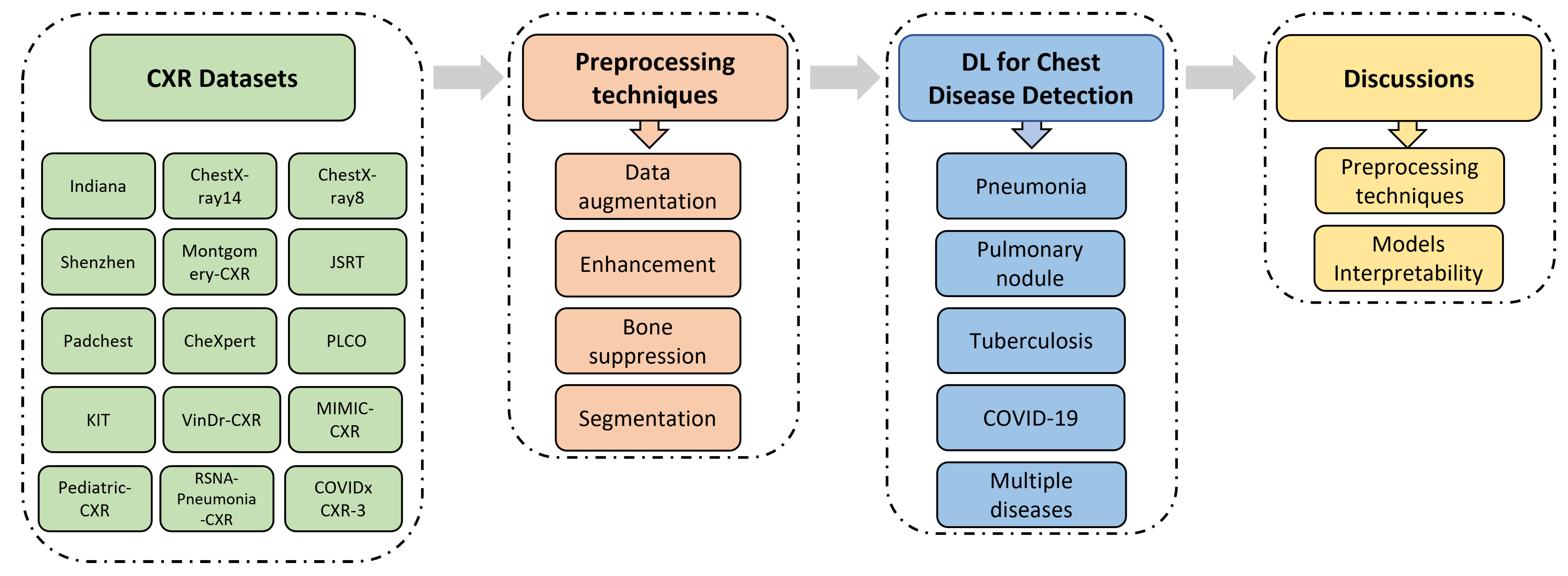 Diagnostics 13 00159 g001 Diagnostics 13 00159 g001