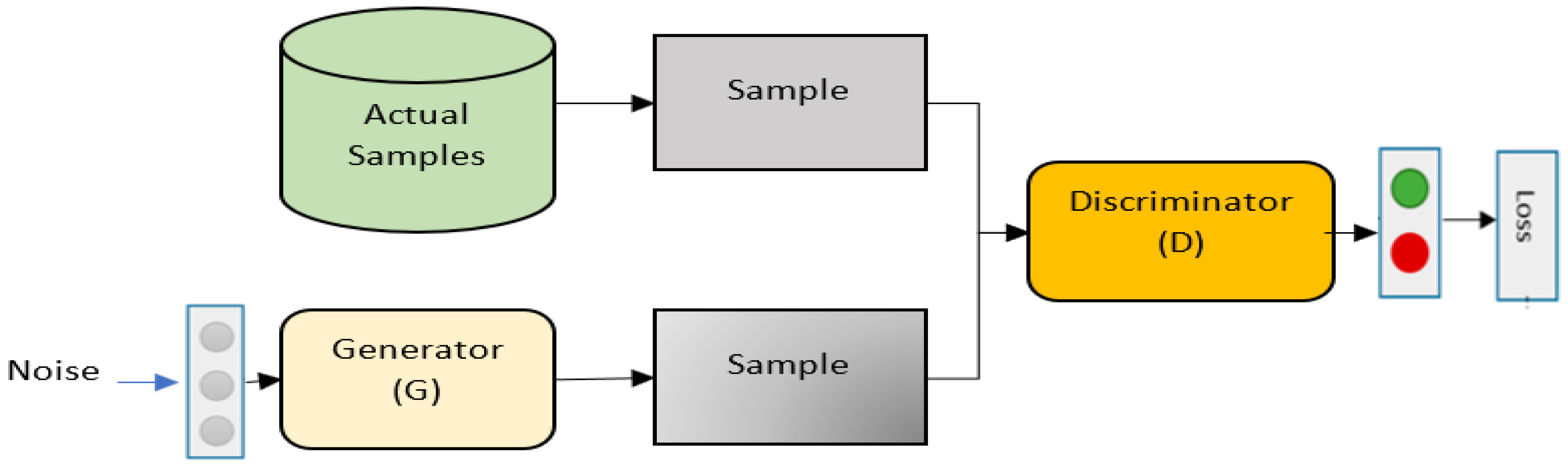 Diagnostics 13 00161 g006