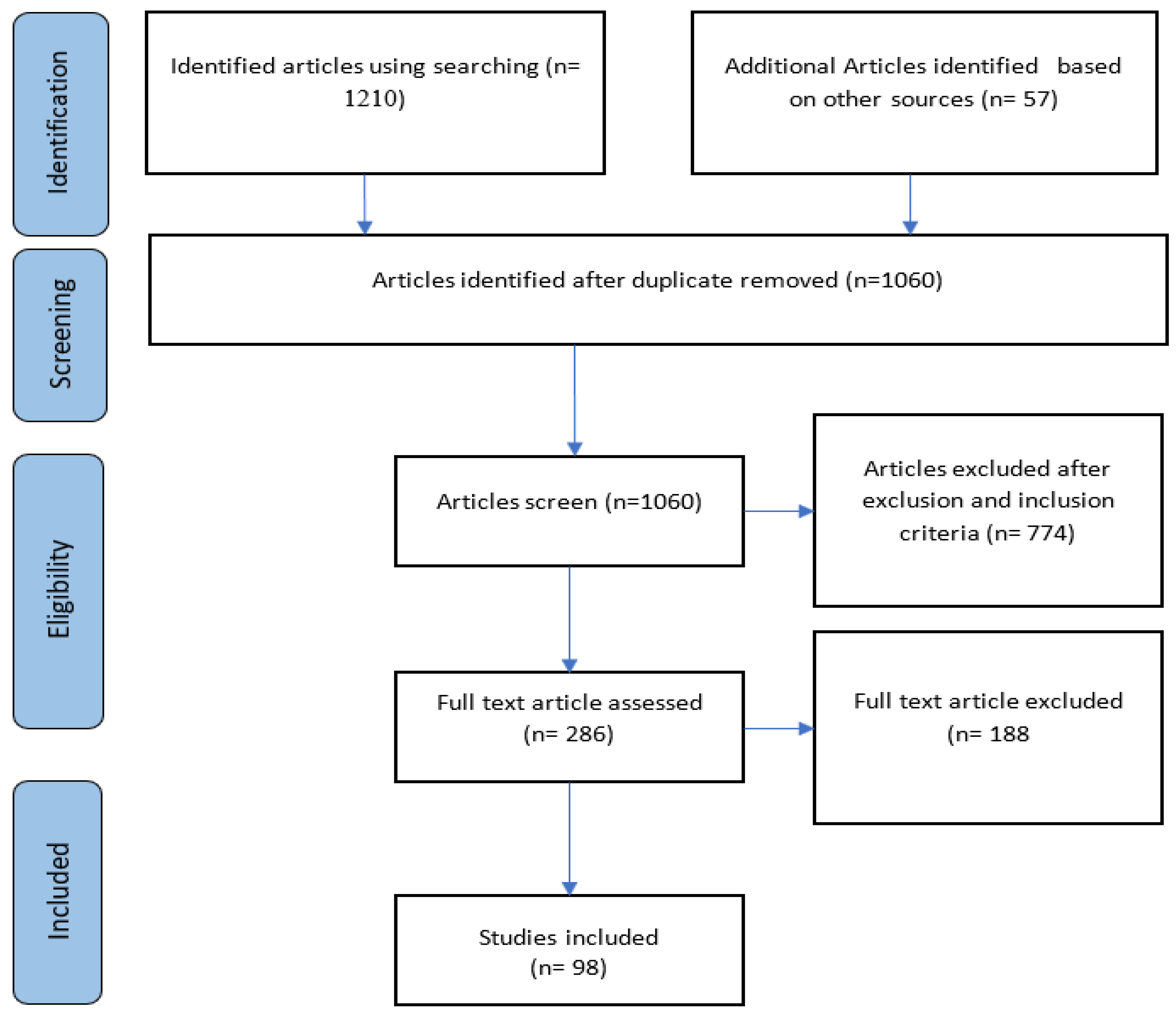 Diagnostics 13 00161 g007