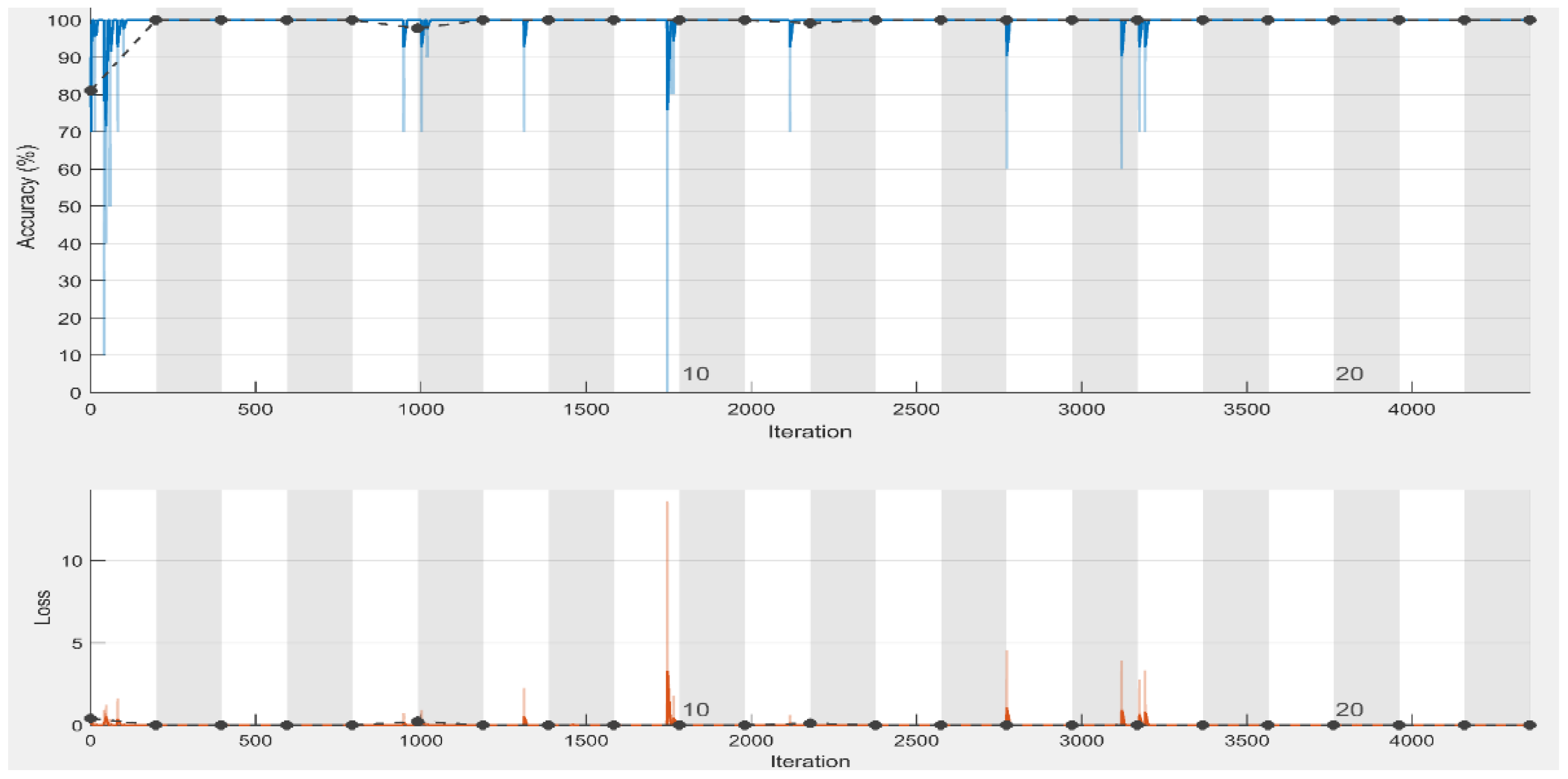 Diagnostics 13 00162 g007