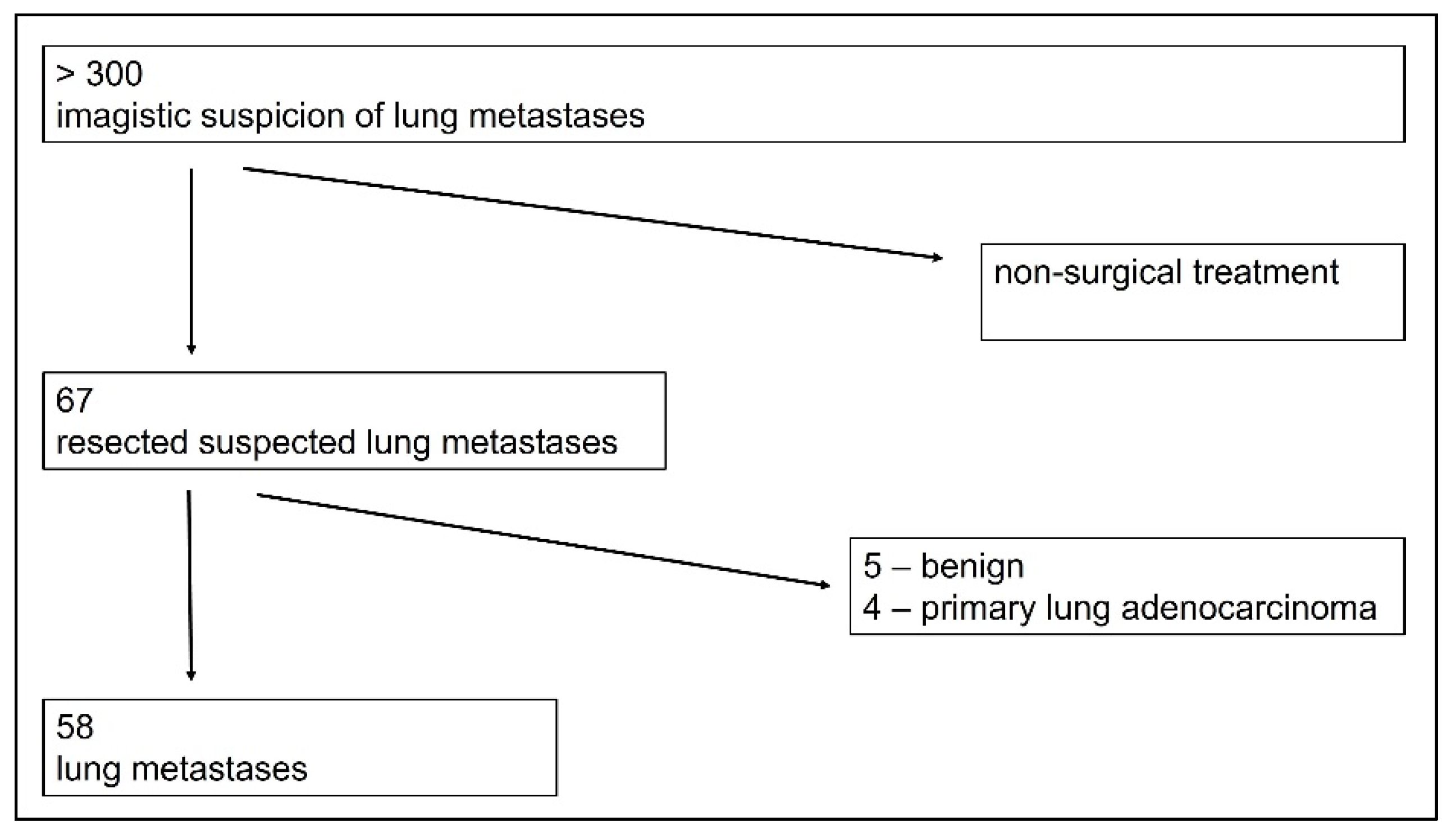 Diagnostics 13 00165 g001 Diagnostics 13 00165 g001