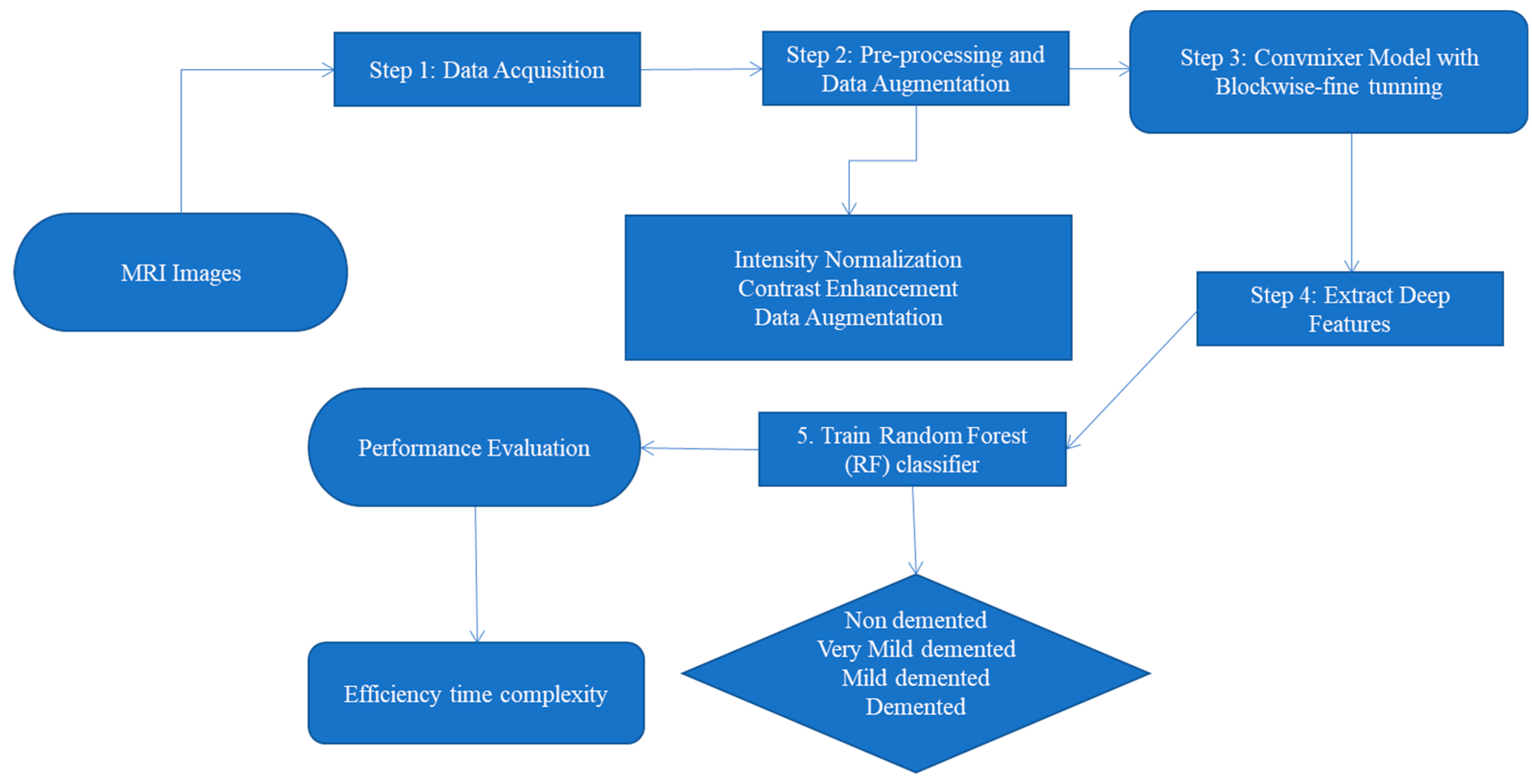 Diagnostics 13 00167 g004 Diagnostics 13 00167 g004