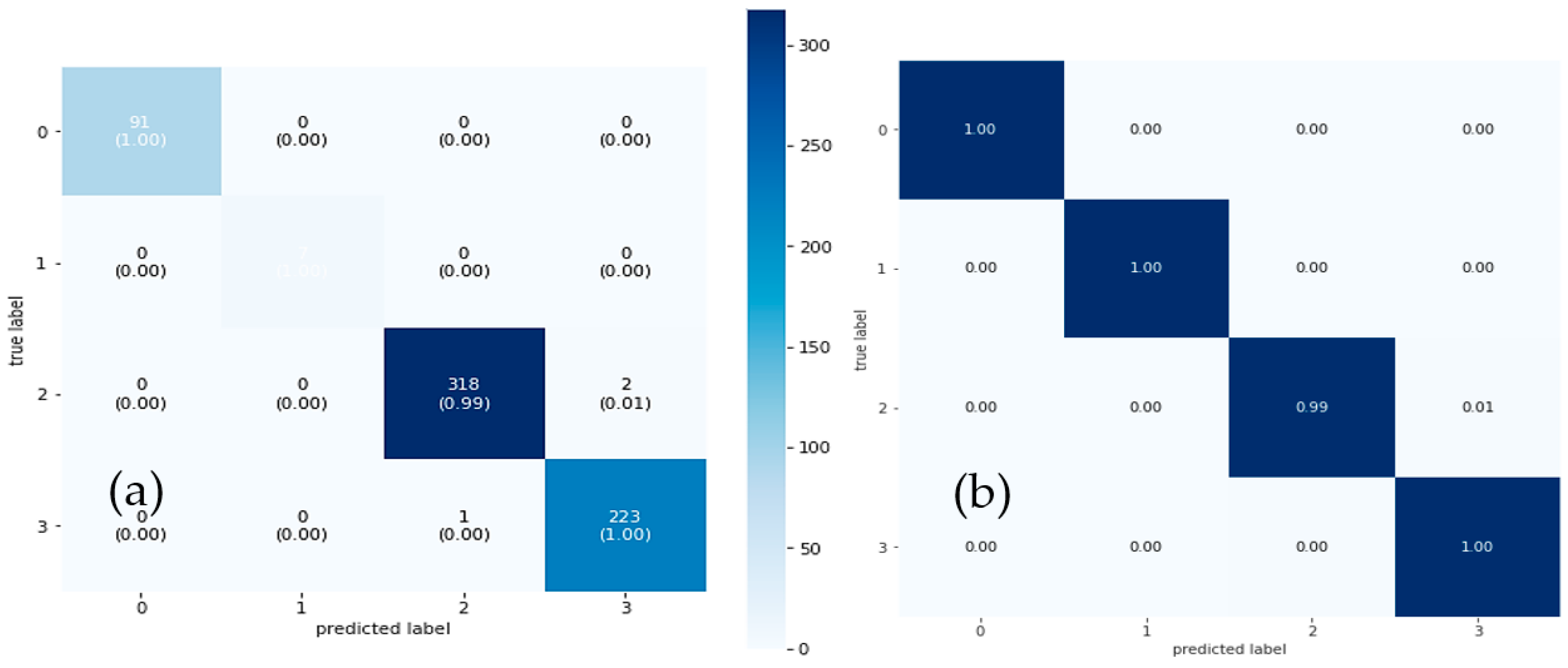 Diagnostics 13 00167 g007 Diagnostics 13 00167 g007