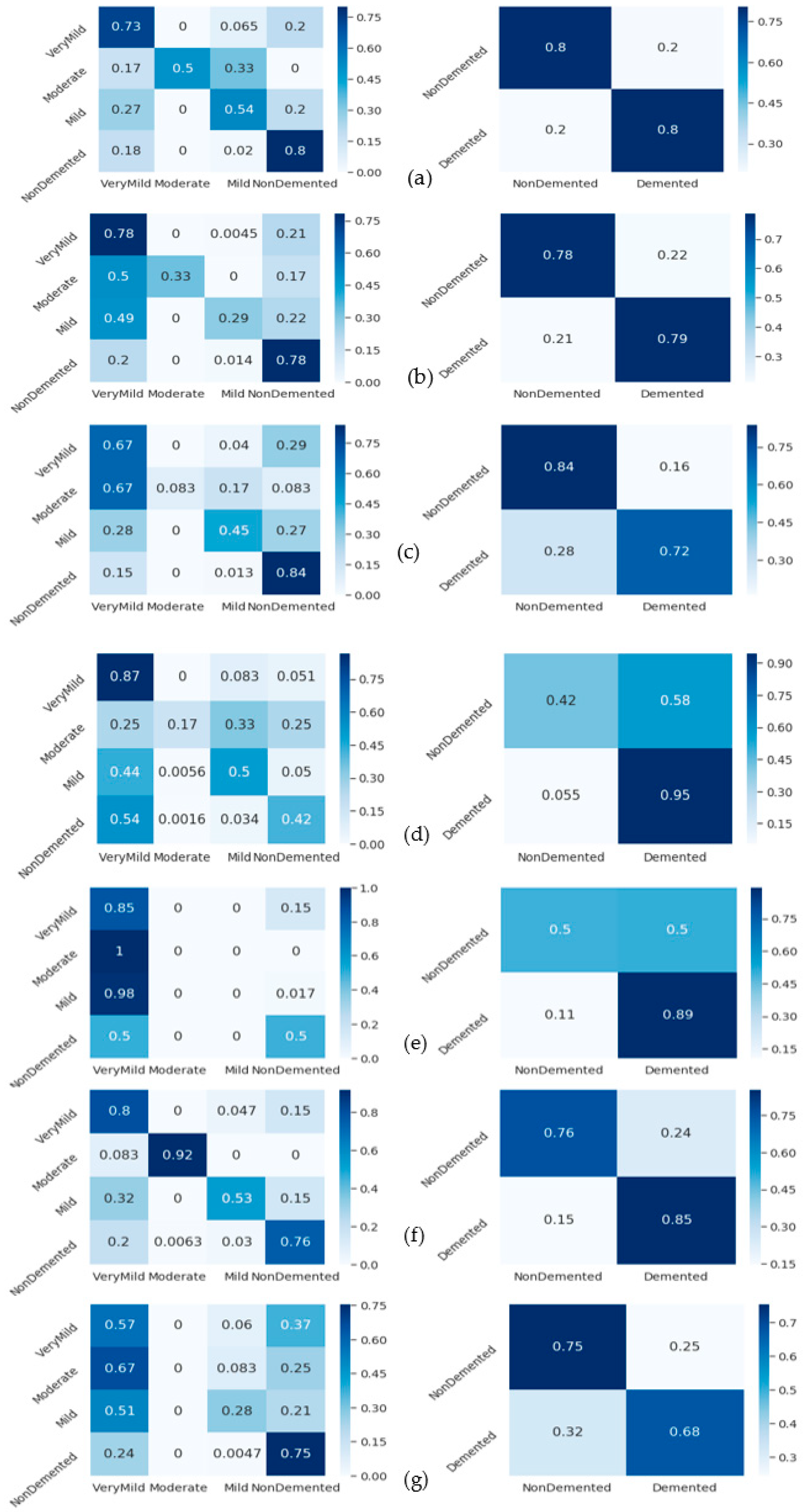 Diagnostics 13 00167 g008 Diagnostics 13 00167 g008