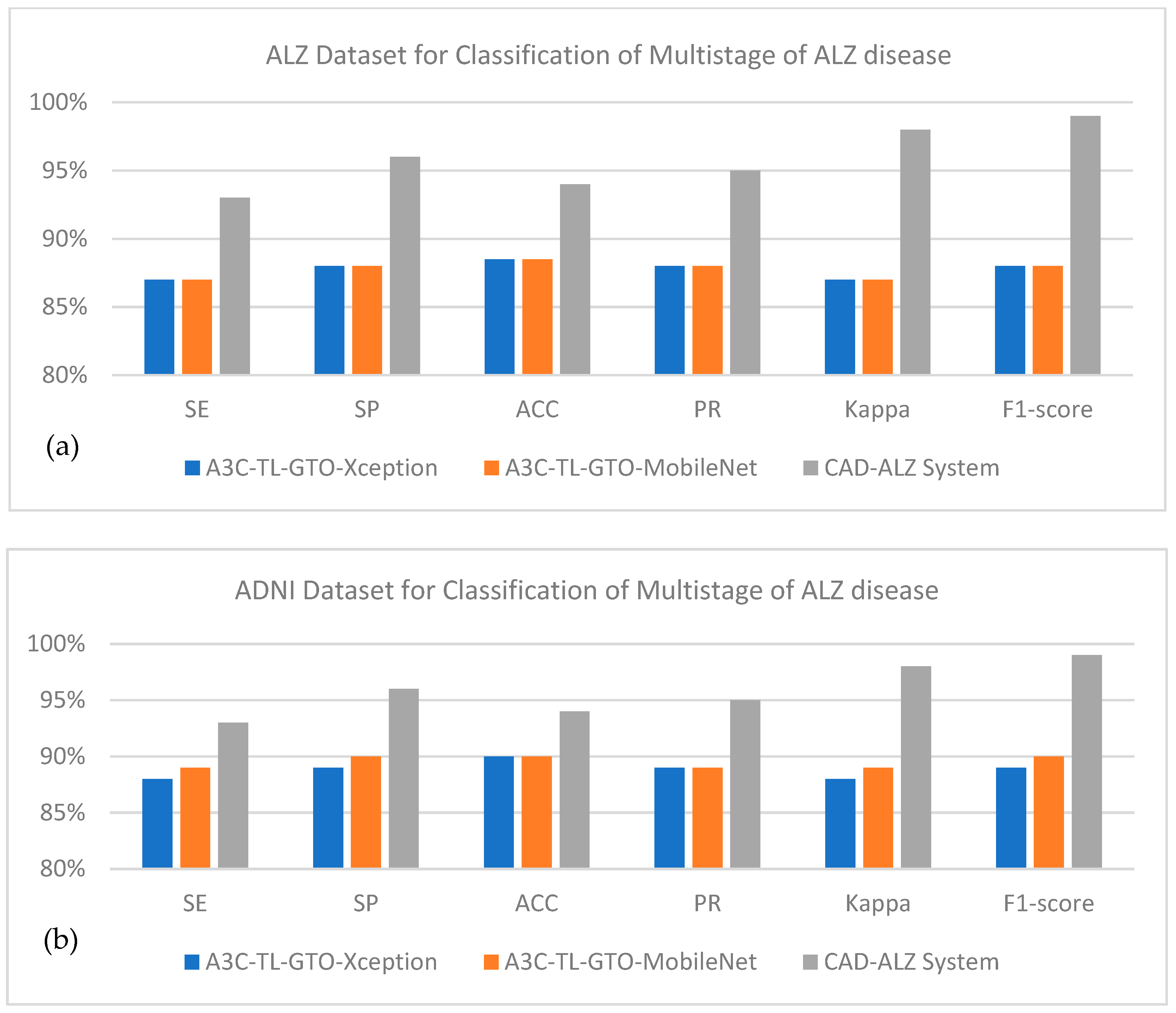 Diagnostics 13 00167 g009 Diagnostics 13 00167 g009