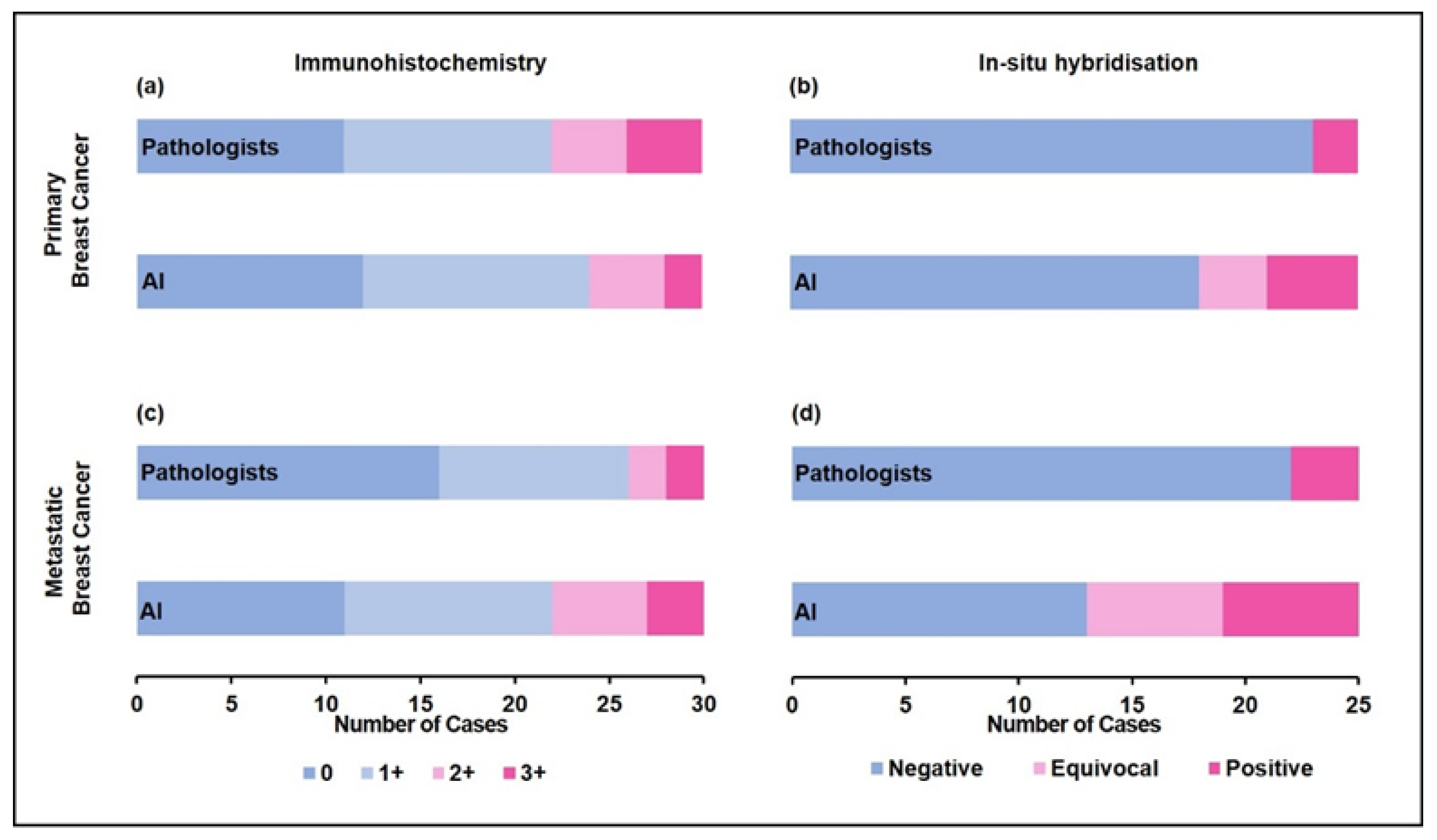 Diagnostics 13 00168 g005