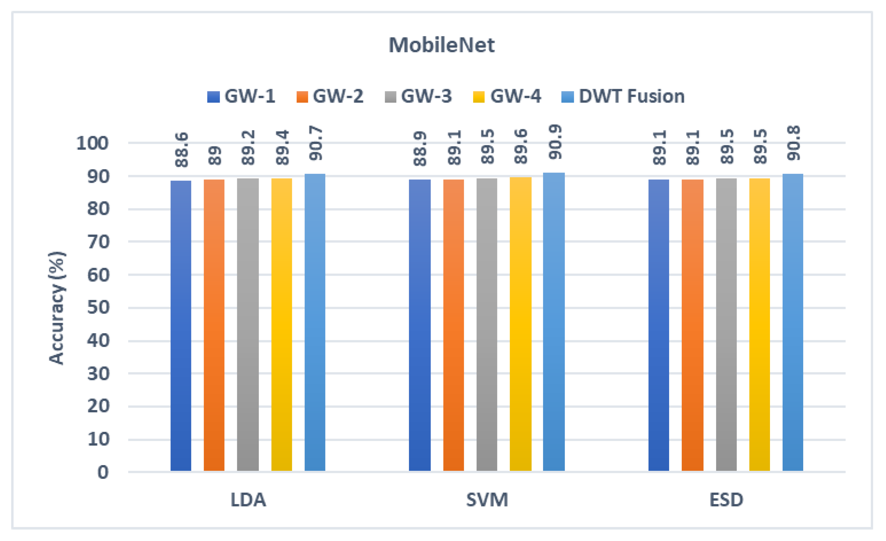 Diagnostics 13 00171 g005