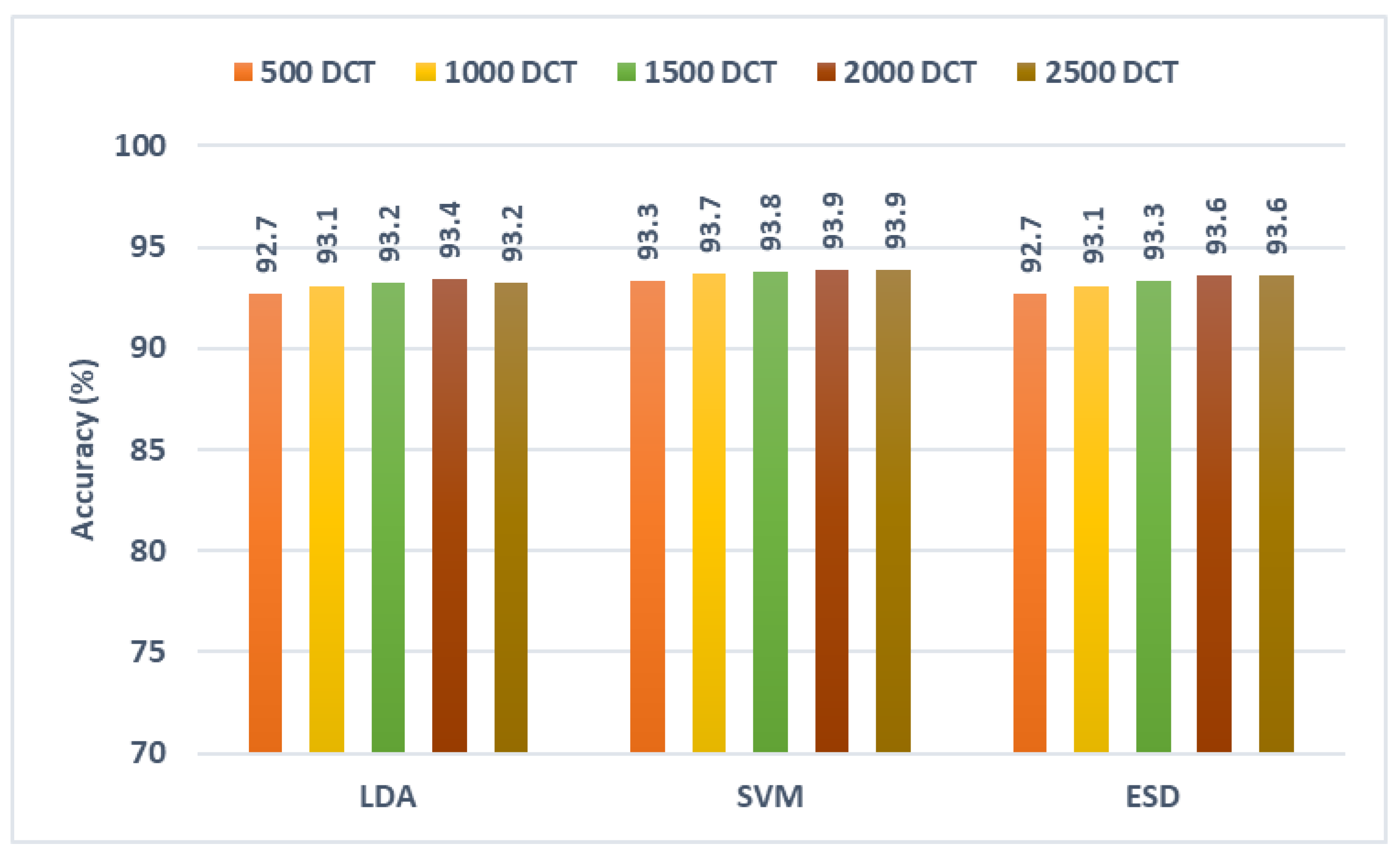 Diagnostics 13 00171 g010