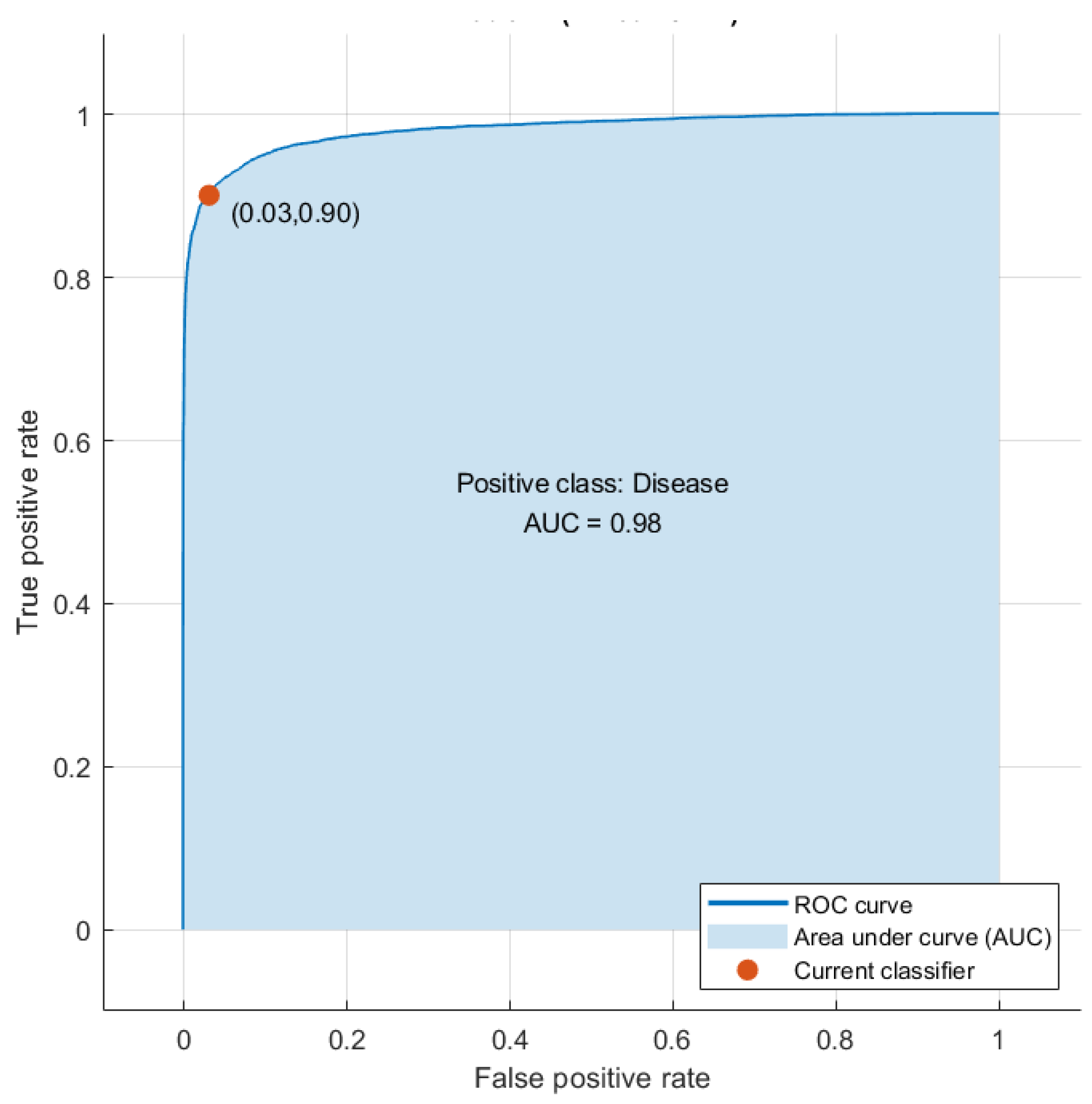 Diagnostics 13 00171 g011