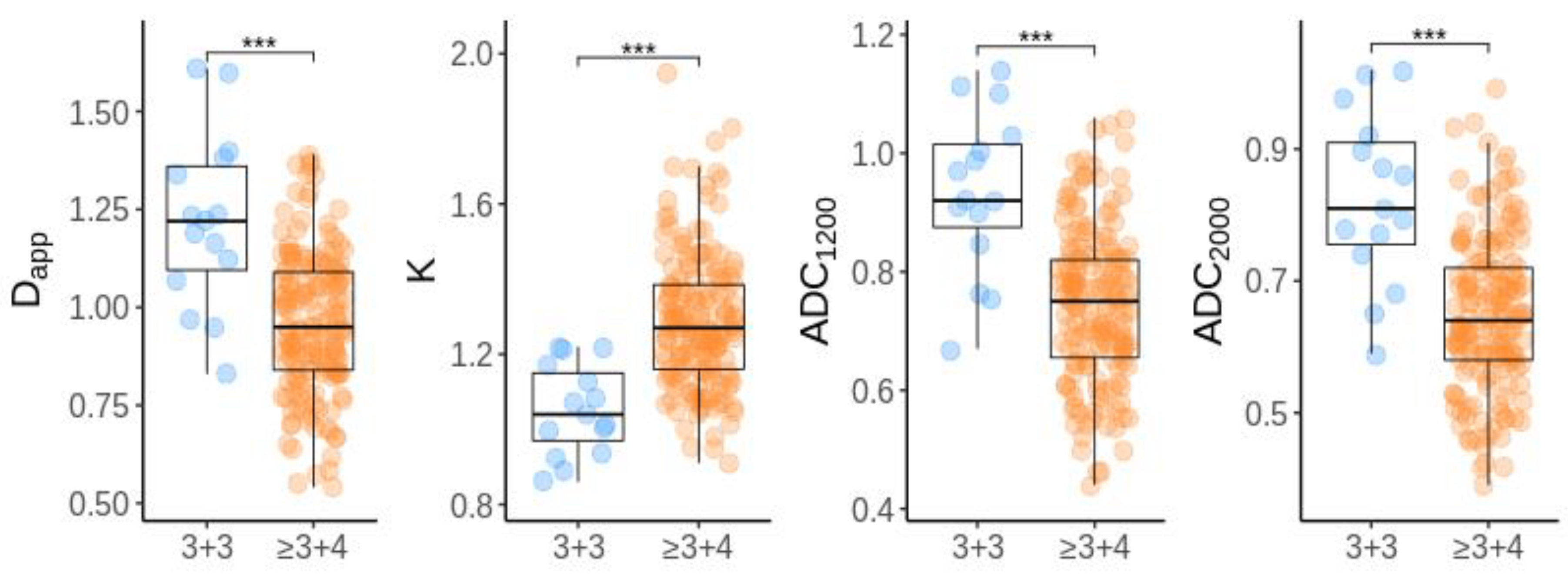 Diagnostics 13 00173 g004