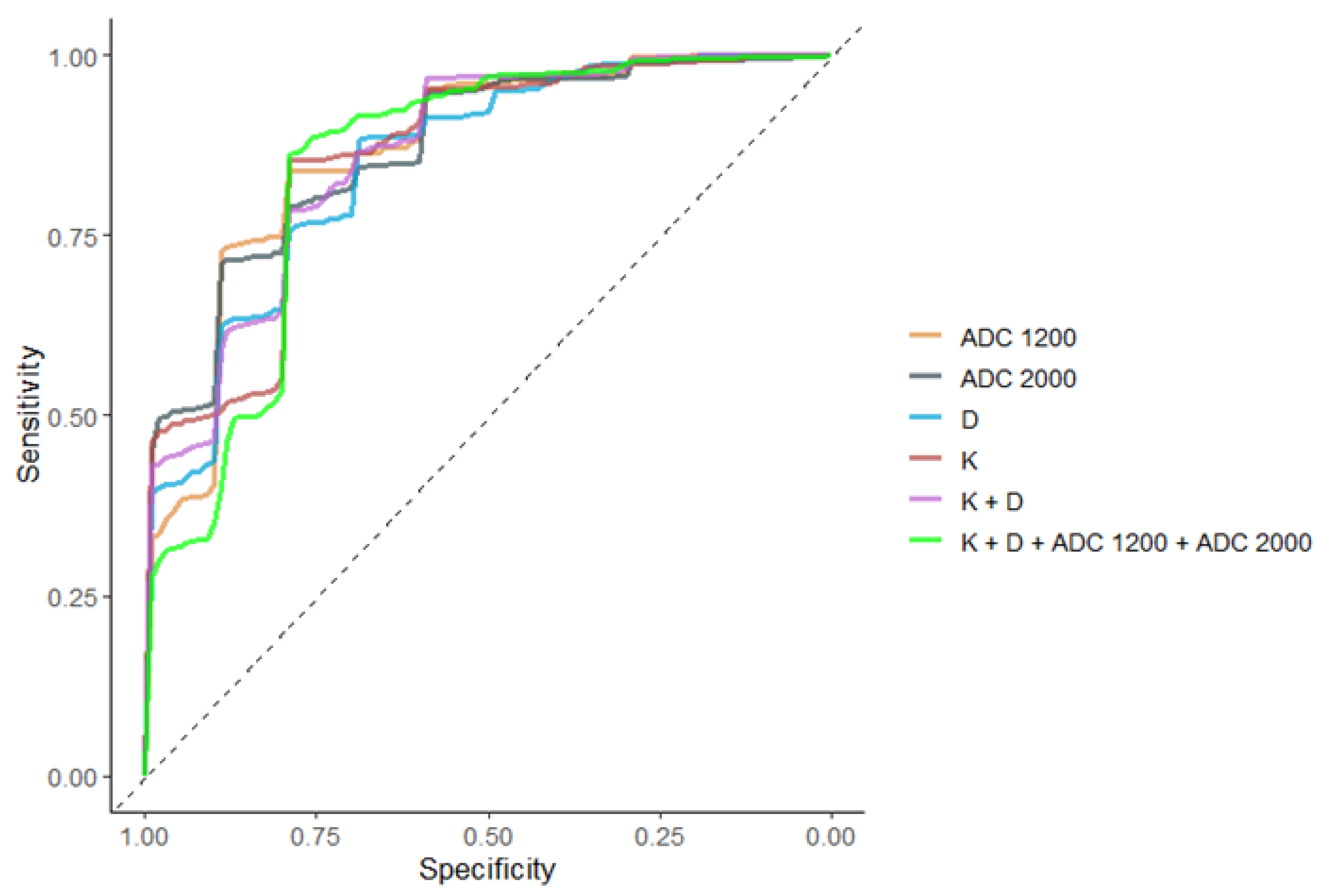 Diagnostics 13 00173 g006