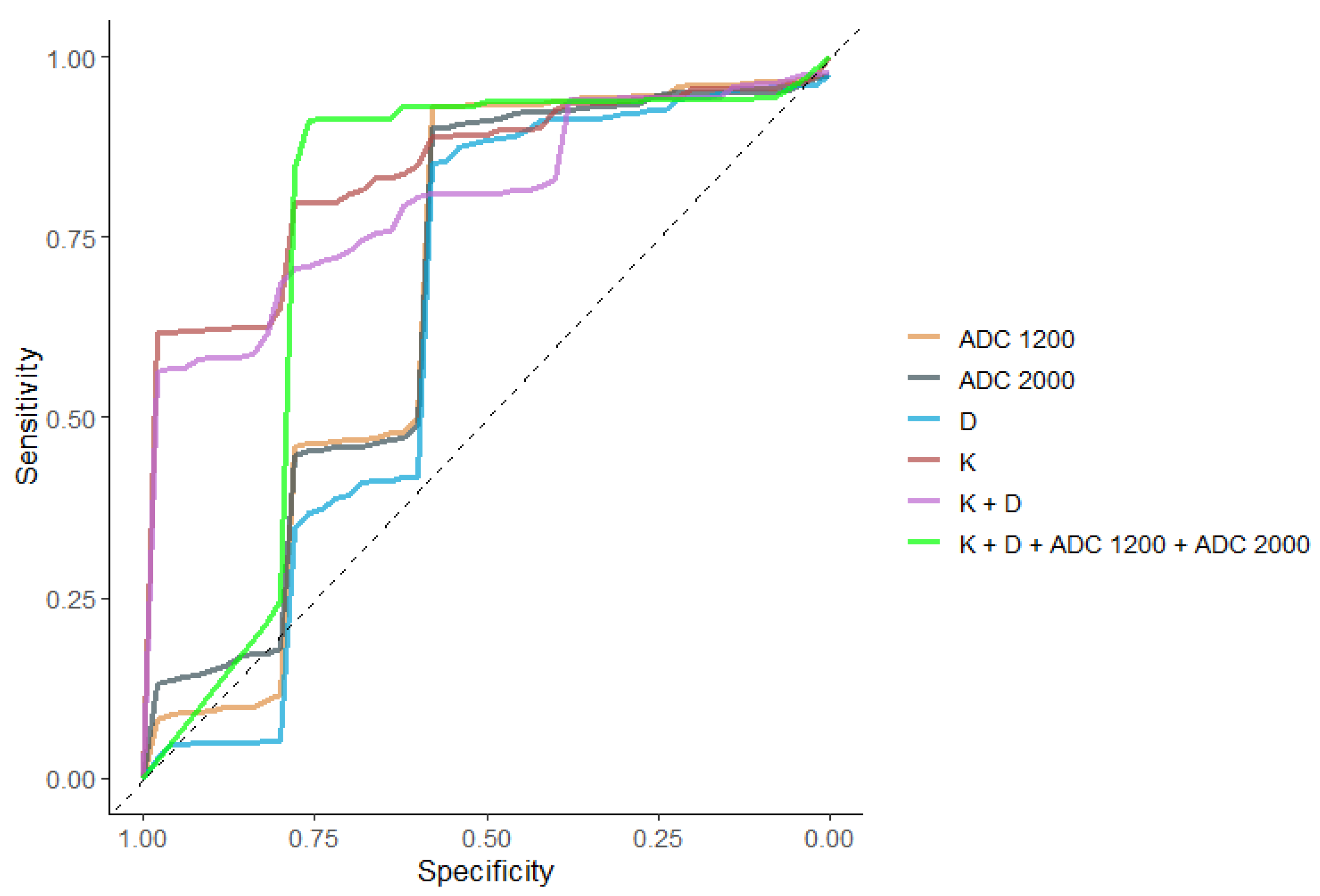 Diagnostics 13 00173 g007
