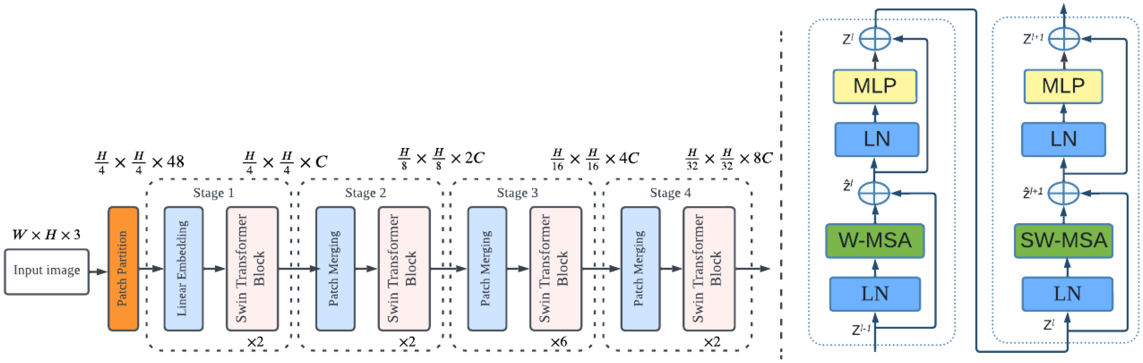 Vision-Transformer-Based Transfer Learning for Mammogram Classification
