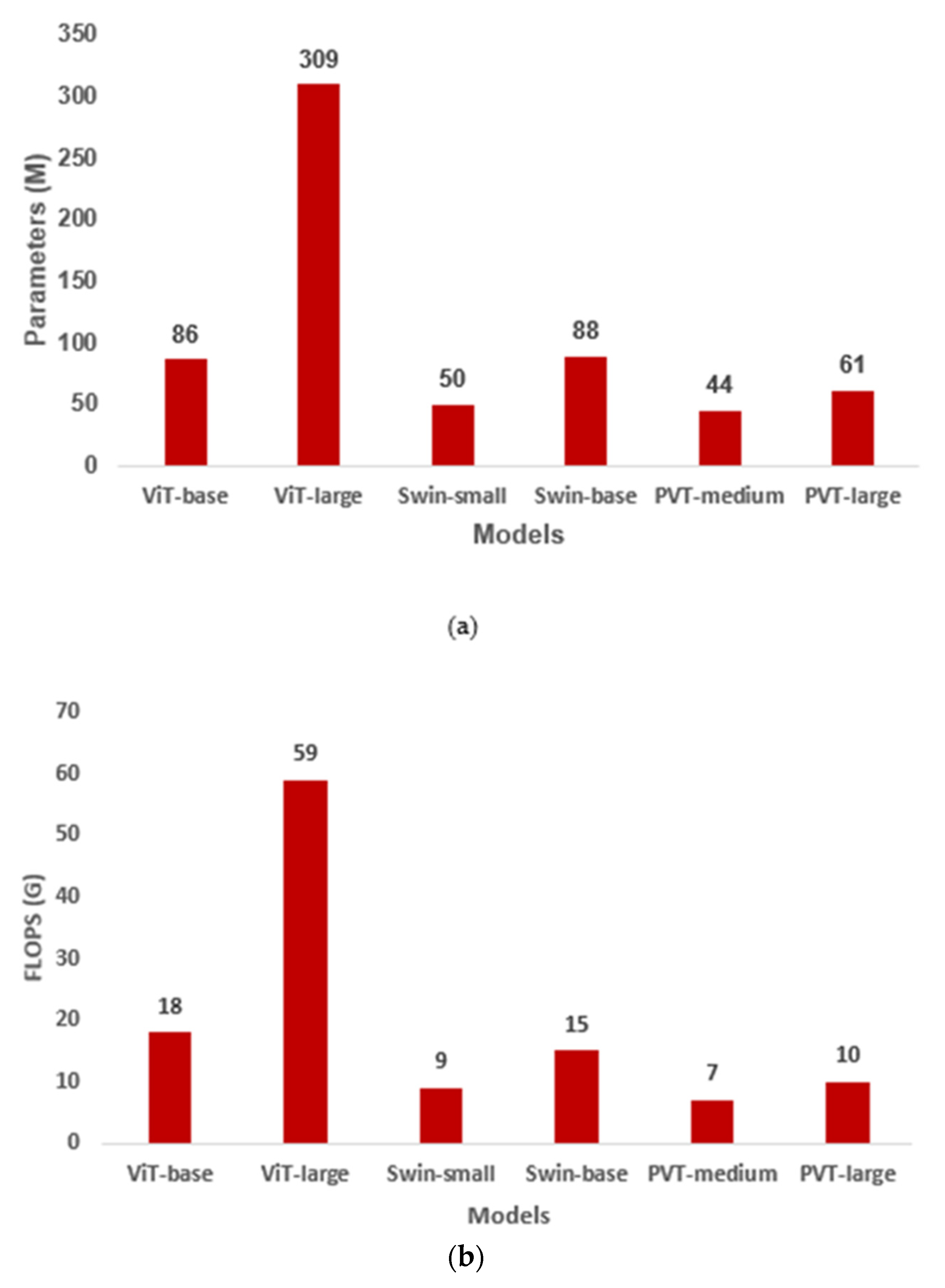 Diagnostics 13 00178 g007