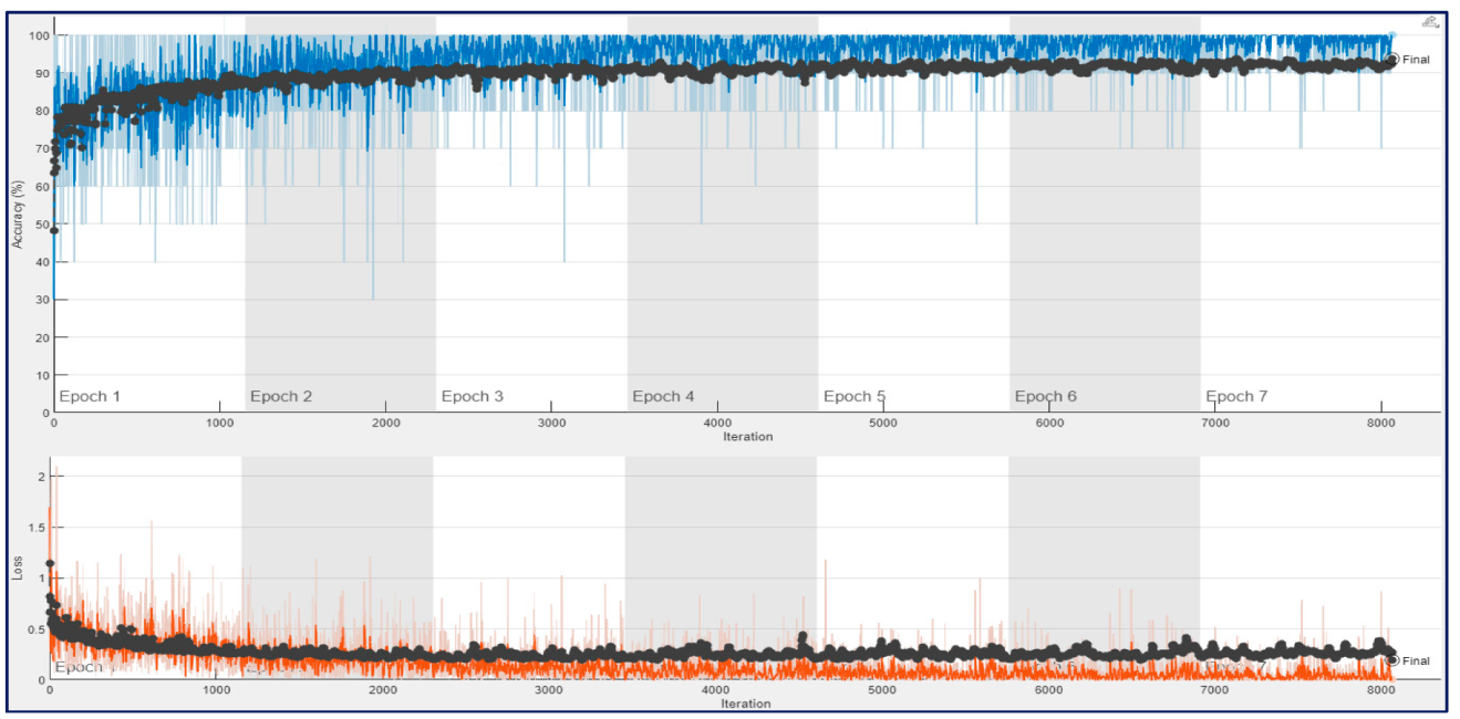 Diagnostics 13 00182 g011