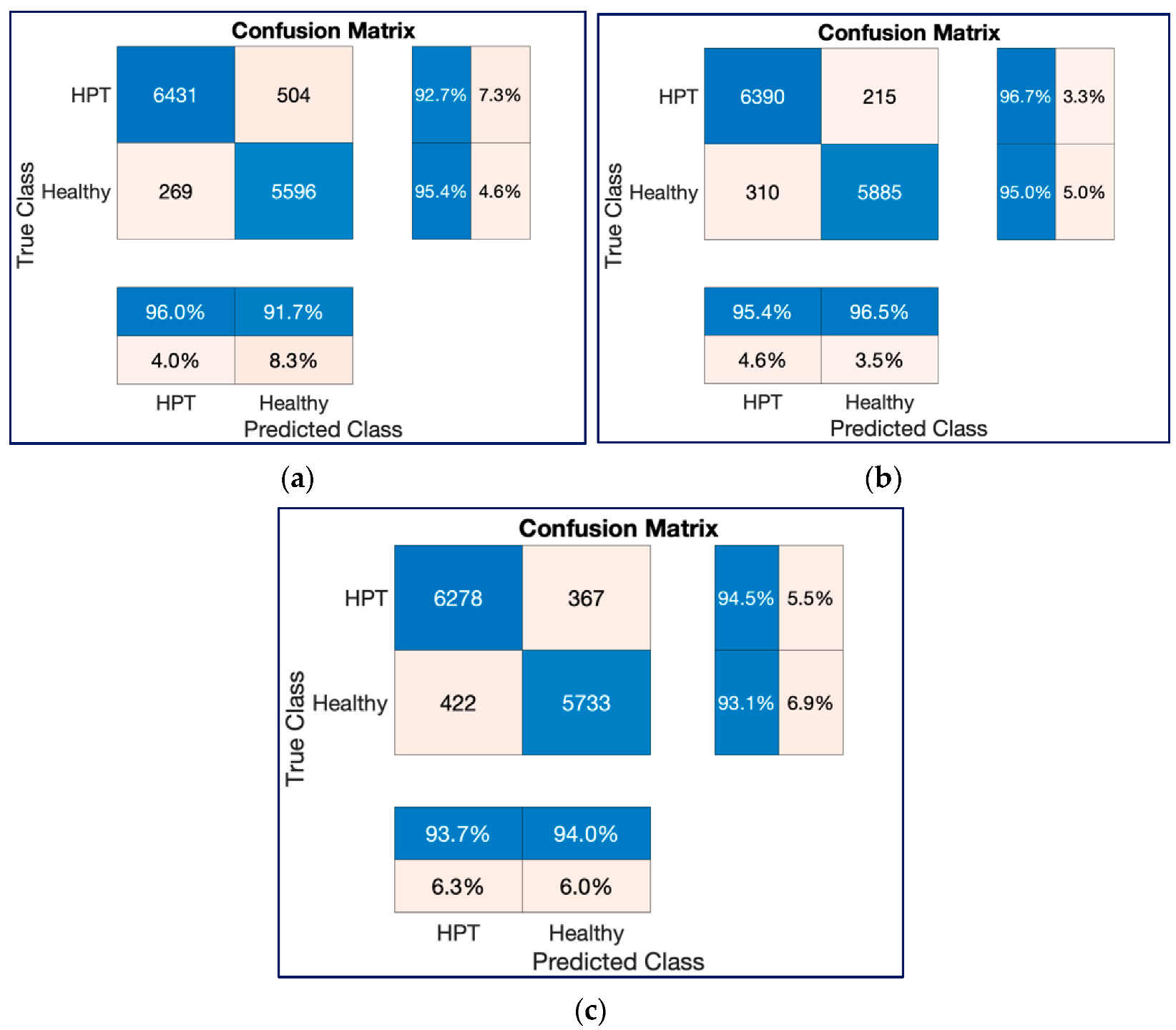 Diagnostics 13 00182 g014