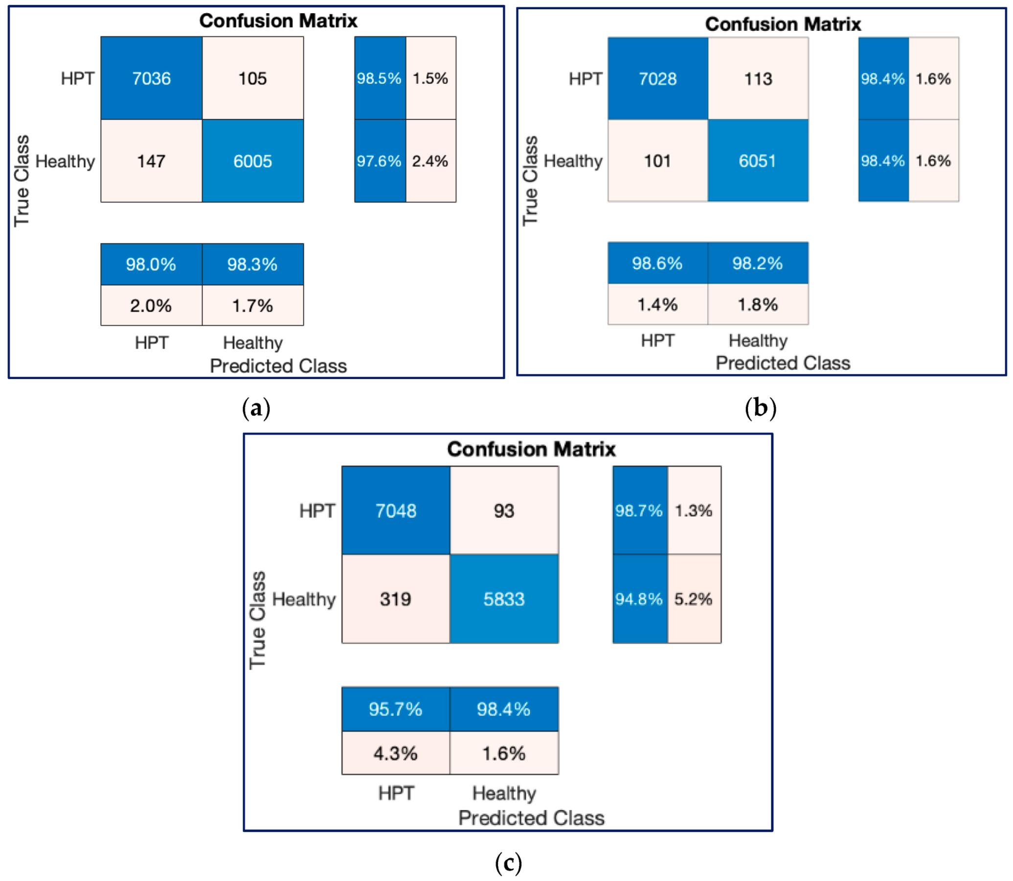 Diagnostics 13 00182 g018