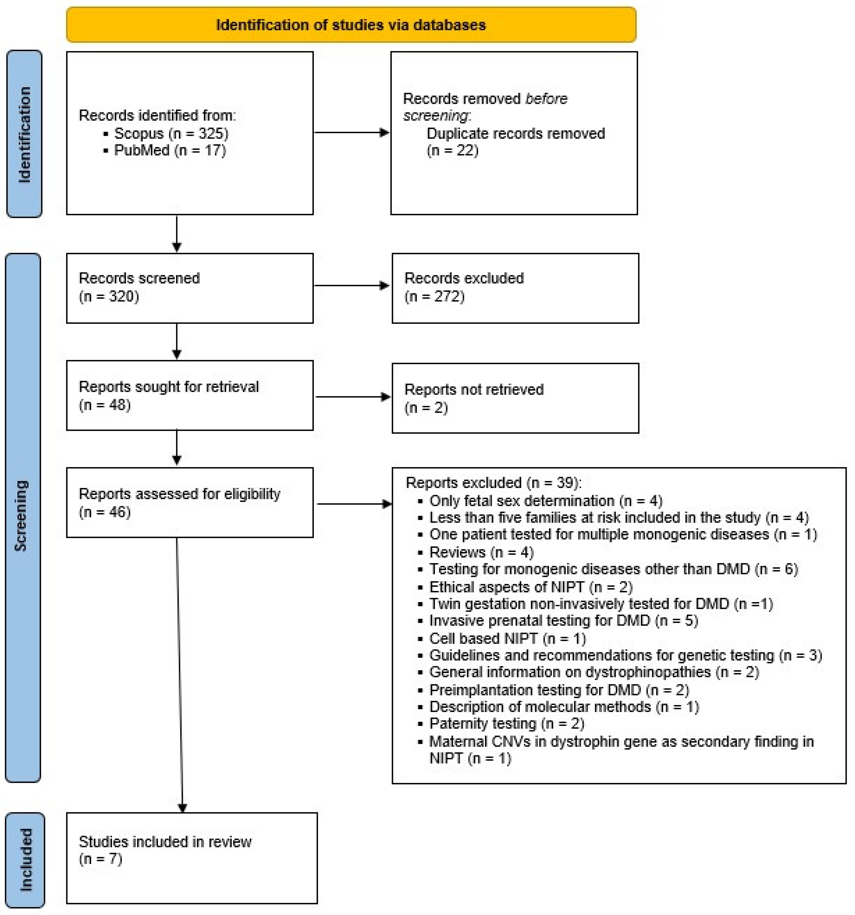 Diagnostics 13 00183 g001 Diagnostics 13 00183 g001