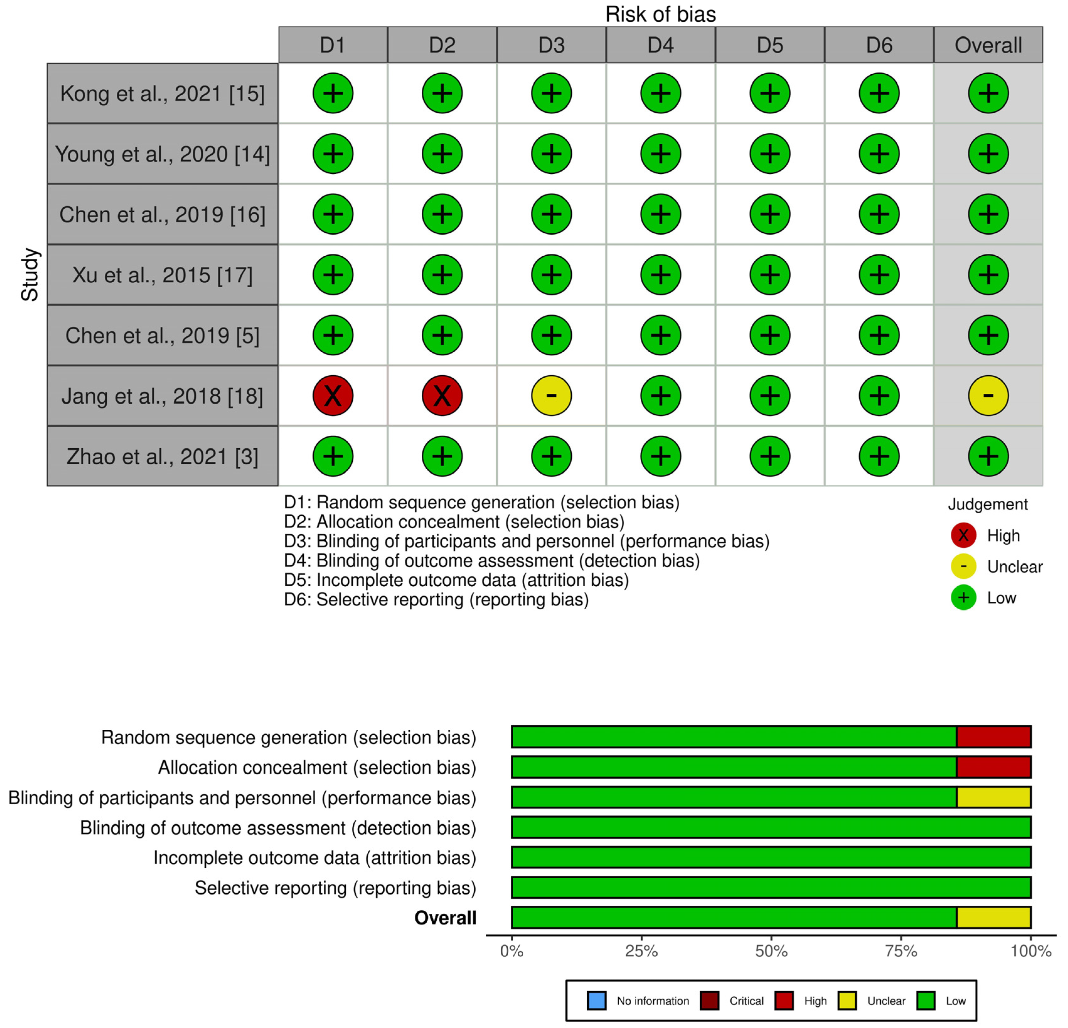 Diagnostics 13 00183 g002