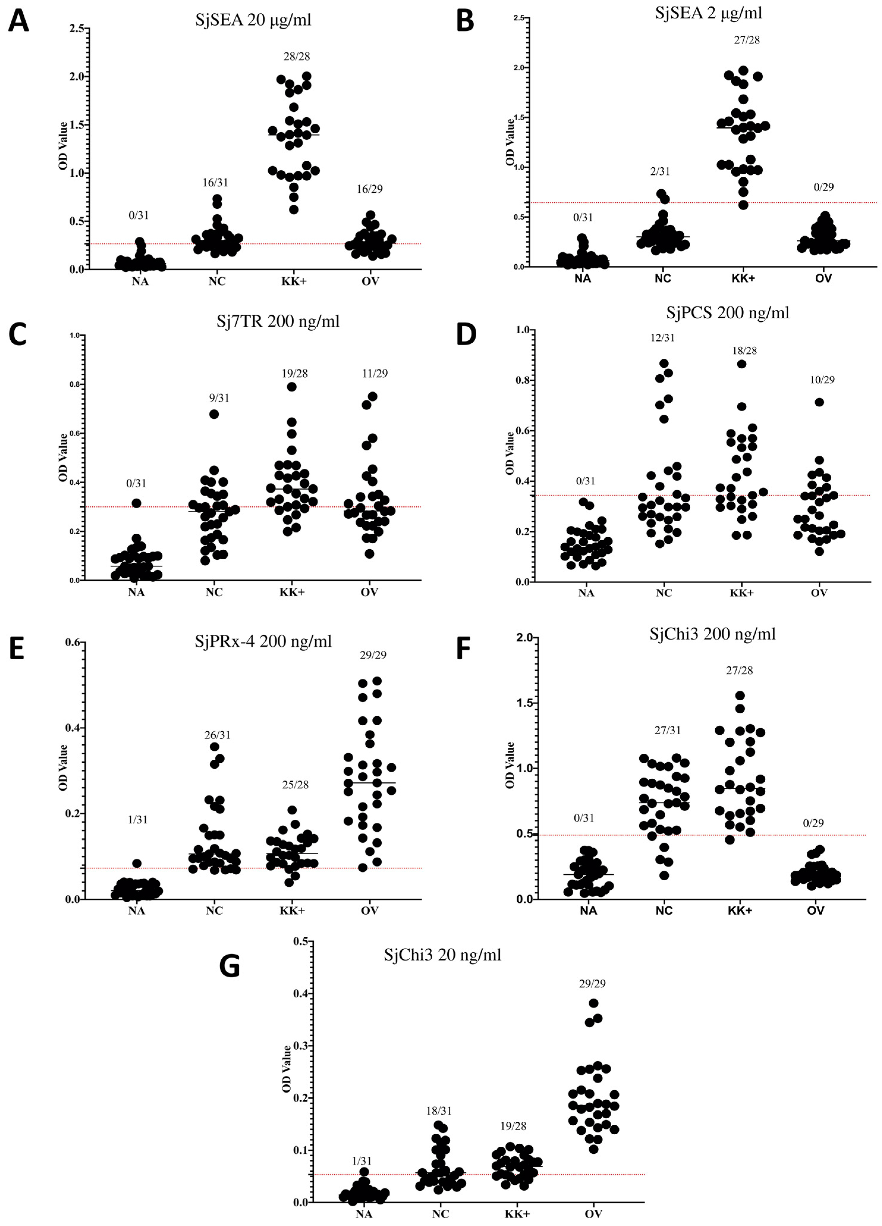 Diagnostics 13 00184 g001 Diagnostics 13 00184 g001