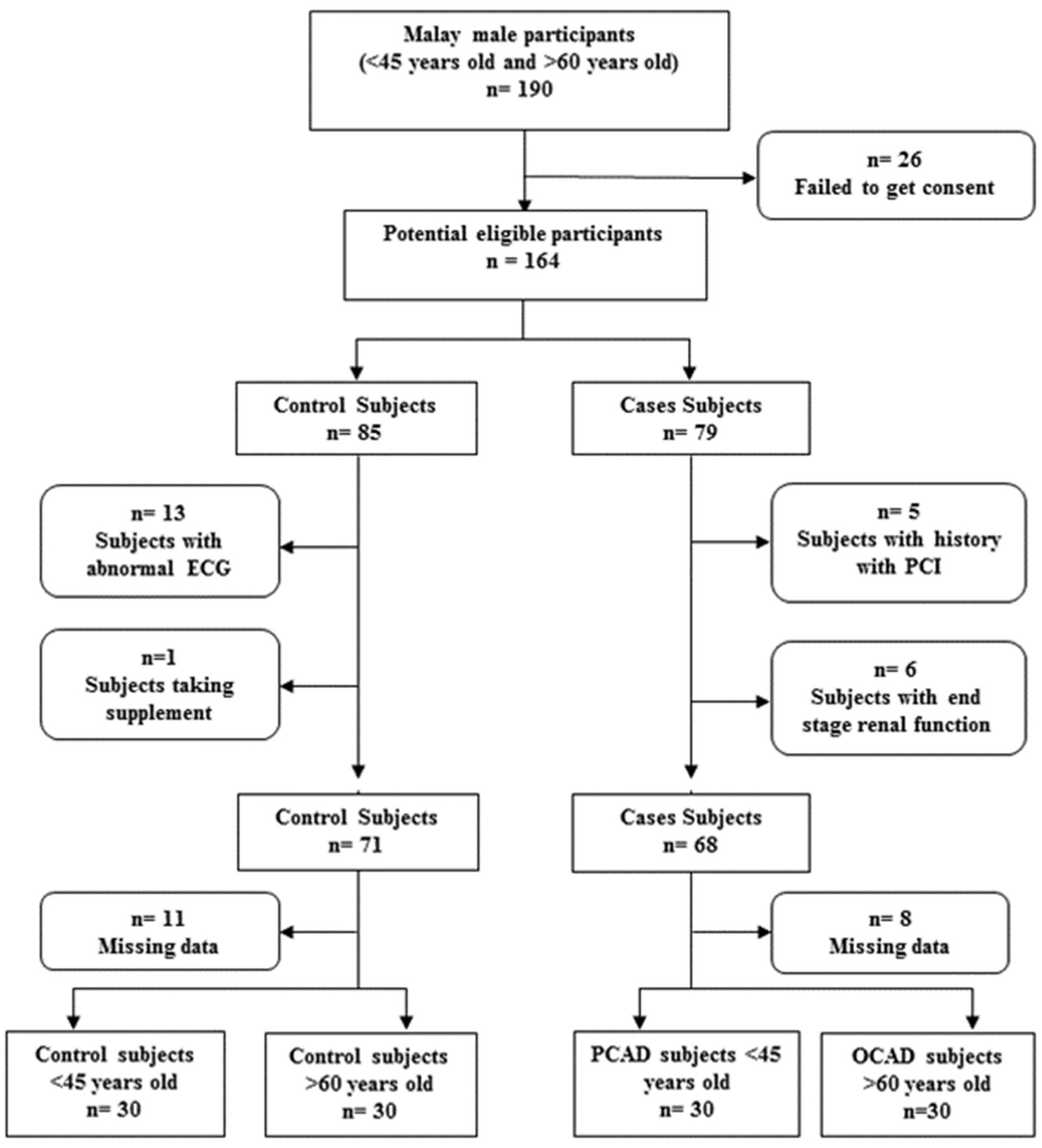Diagnostics 13 00188 g001 Diagnostics 13 00188 g001