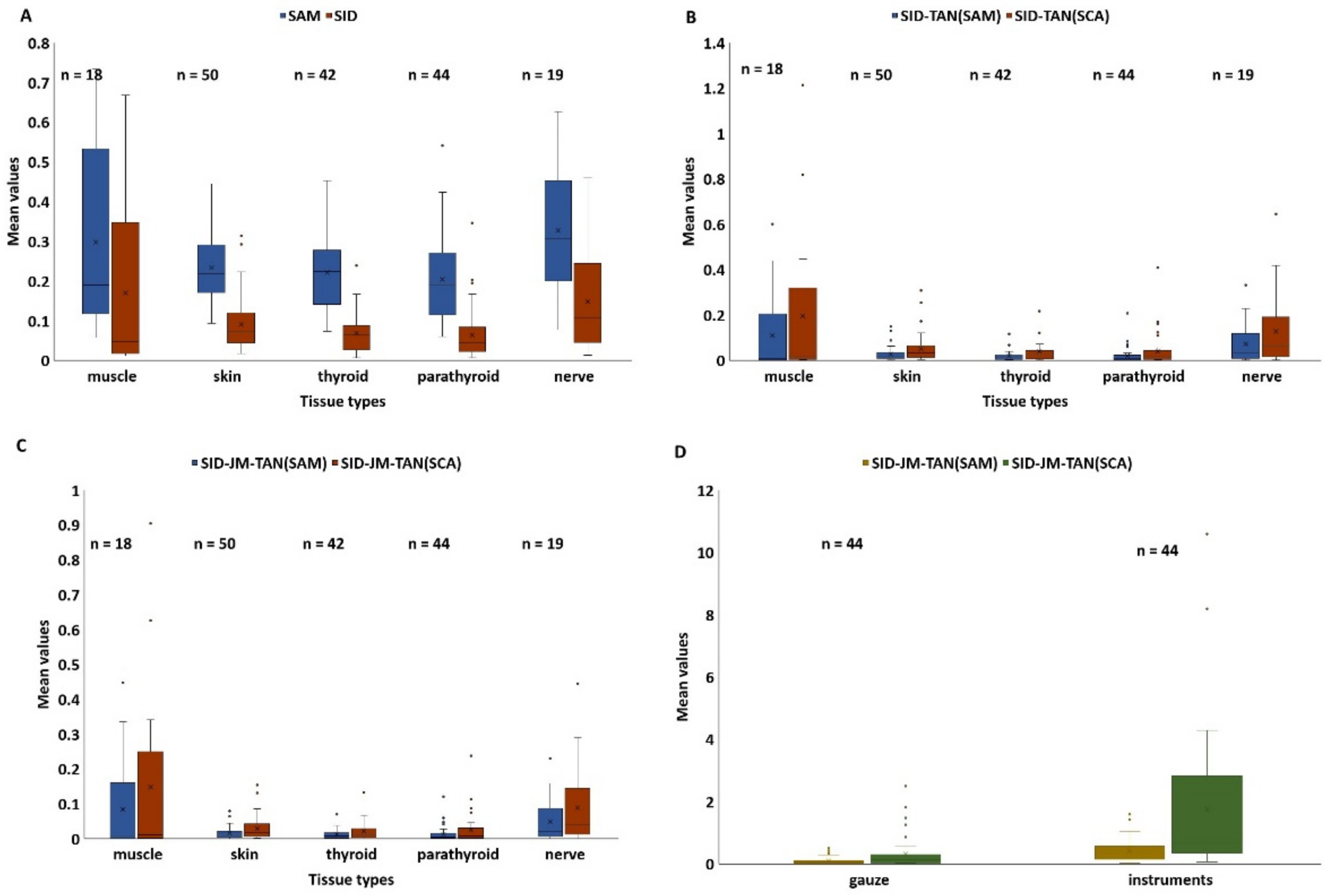 Diagnostics 13 00195 g003