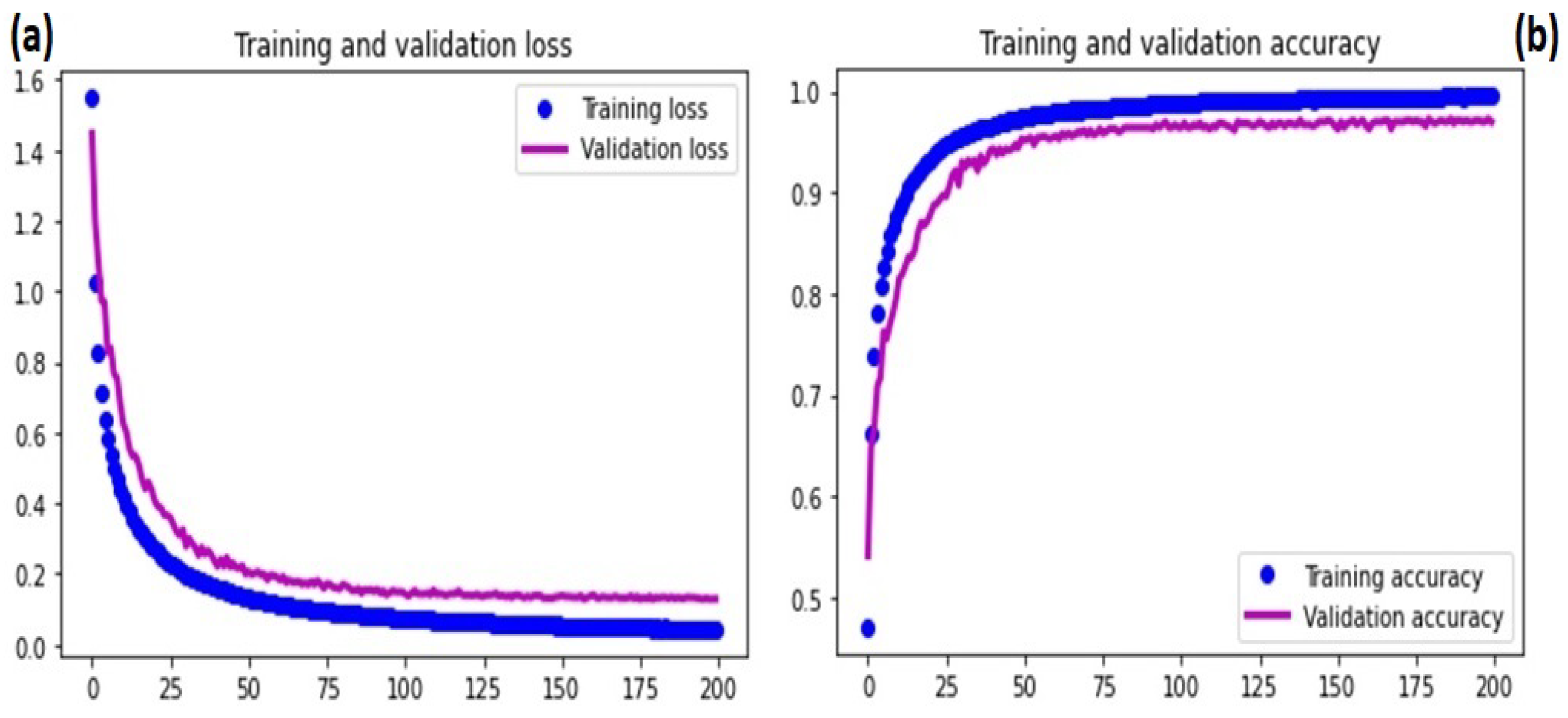 Diagnostics 13 00196 g010 Diagnostics 13 00196 g010